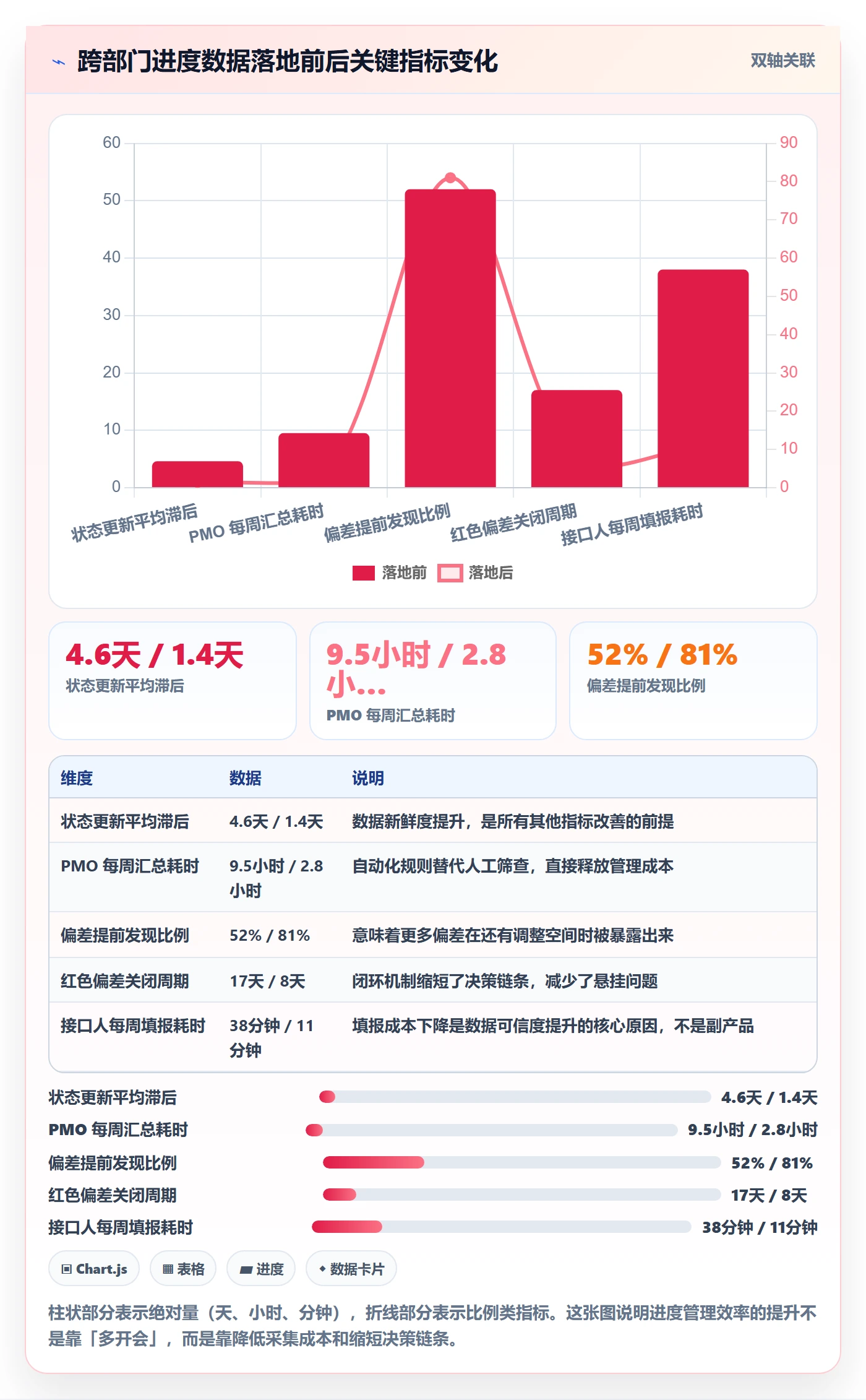 进度偏差实操方法：跨部门团队提升进度管理效率的数据分析方法与模板