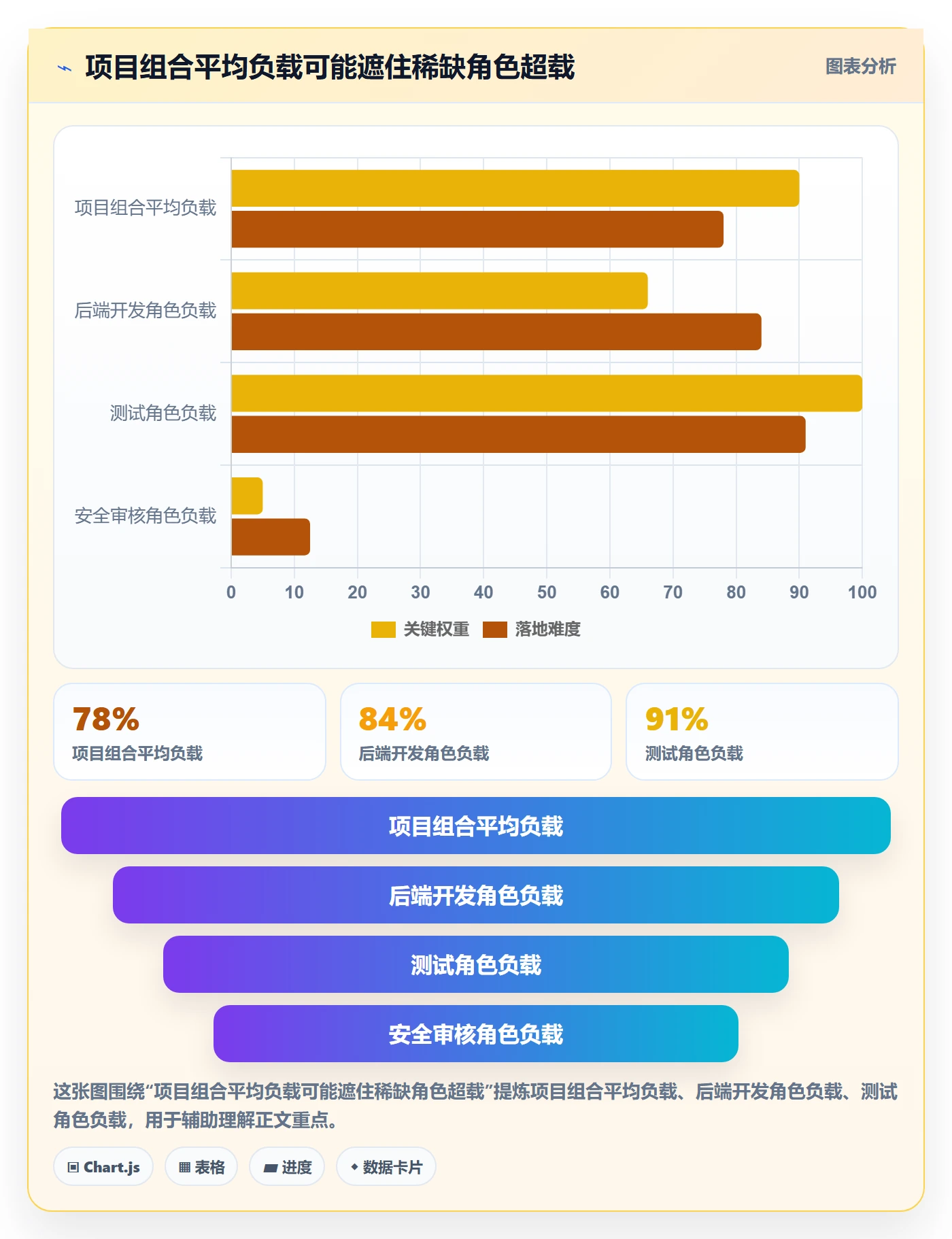 人力资源计划资源负载全流程:项目经理实操方法与一文讲清