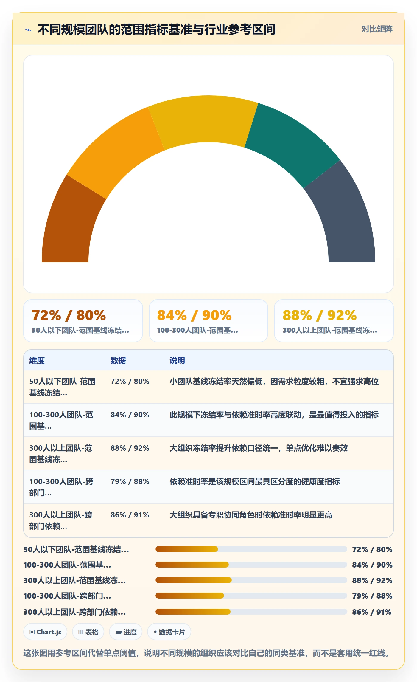 工作范围流程与规范:跨部门团队项目范围数据分析关键指标
