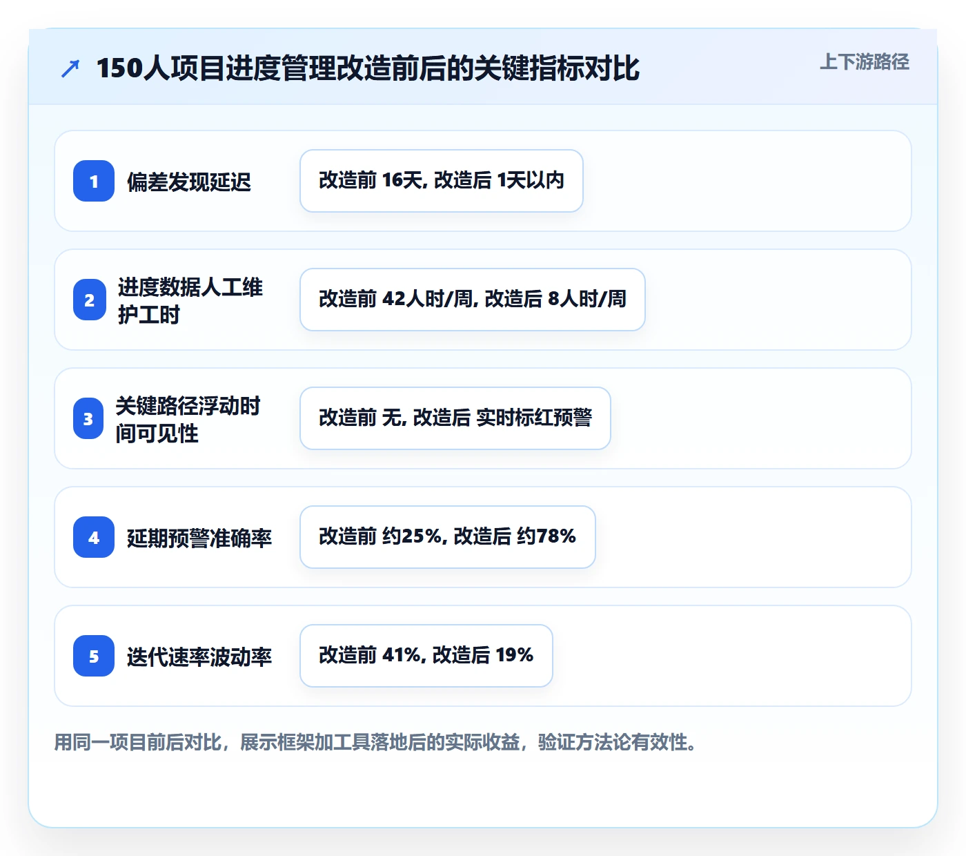 实际进度管理方法大全:项目经理进度管理最佳实践落地清单