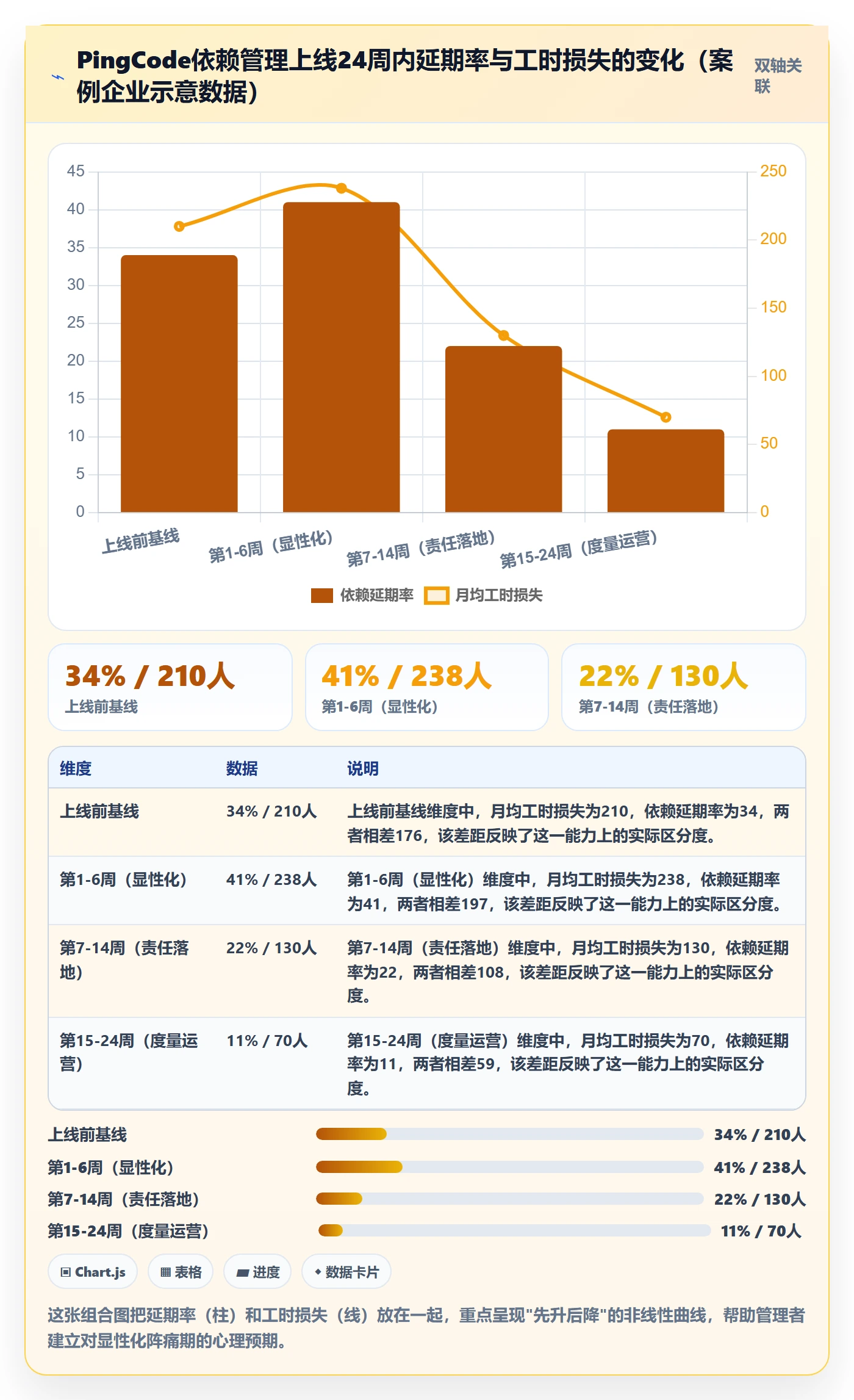 任务依赖SS教程：企业管理者落地方案，避坑指南