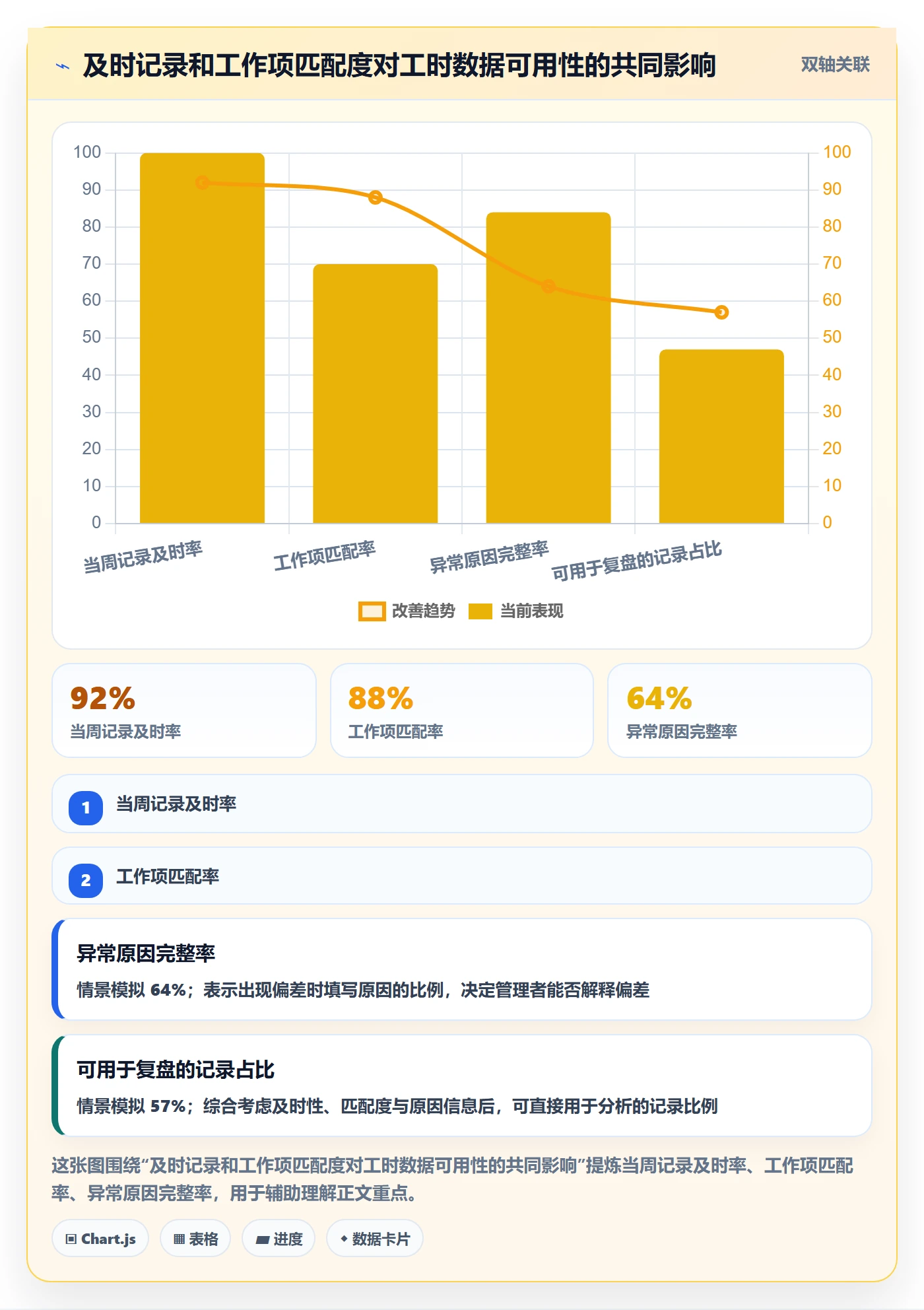 工时管理指南:项目成员如何做好工时管理,流程优化全流程