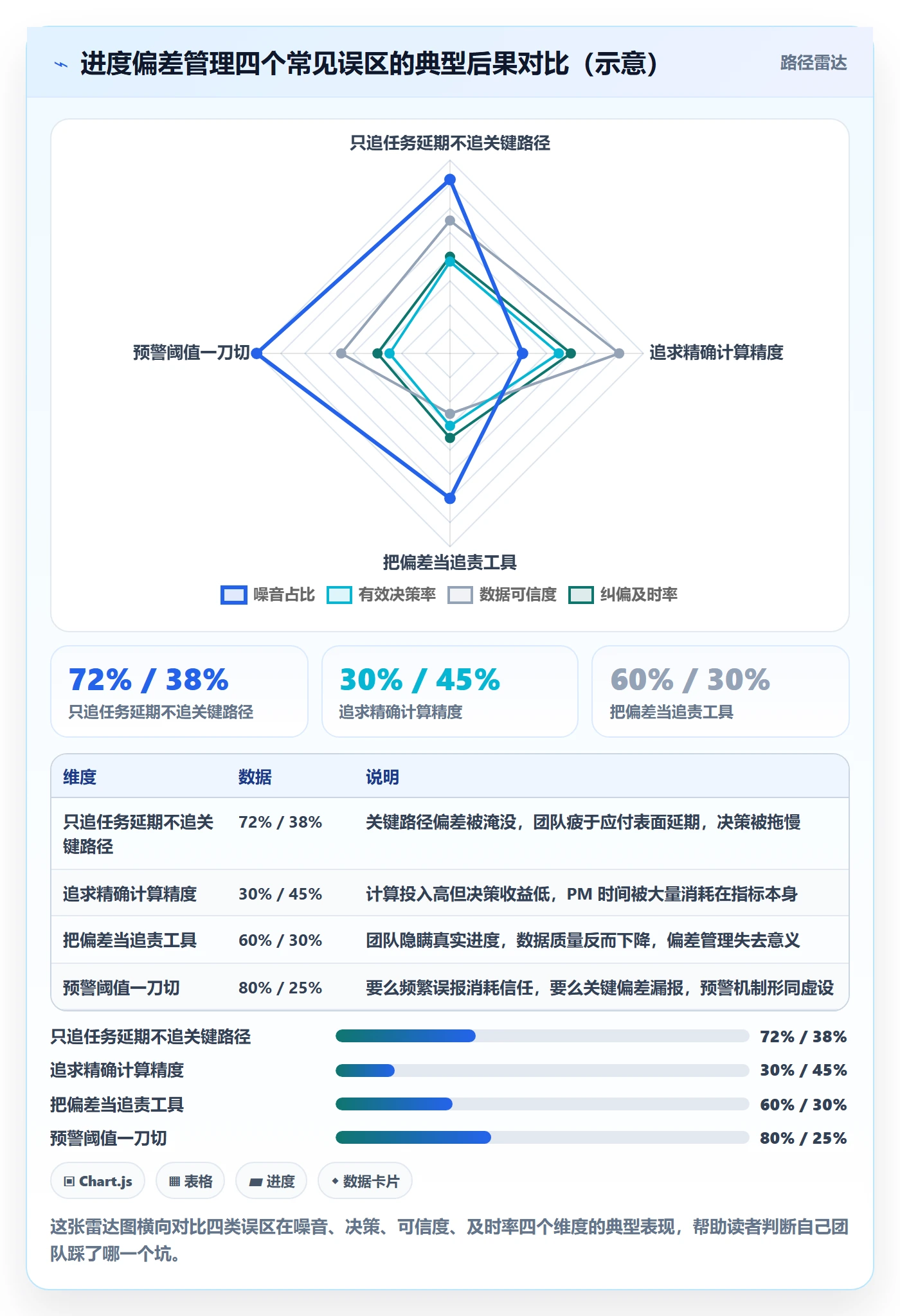 进度偏差实操方法:企业管理者提升进度管理效率的流程优化方法与模板