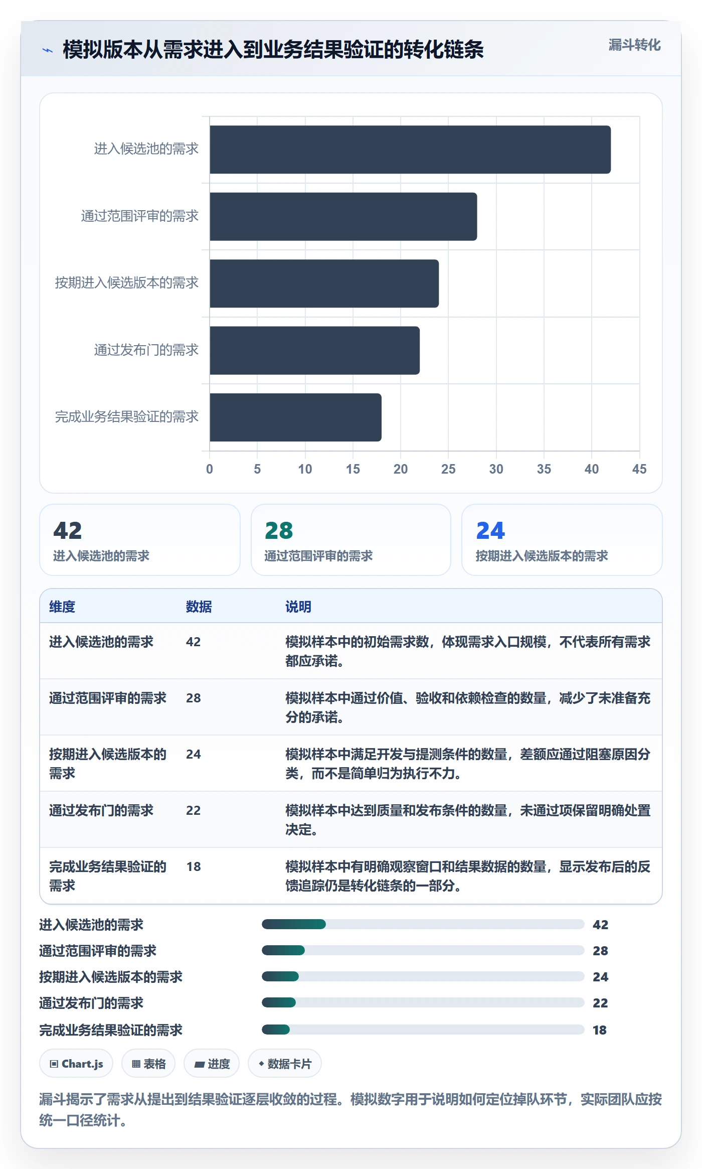 版本落地方案:项目负责人开展版本管理的落地方案案例解析
