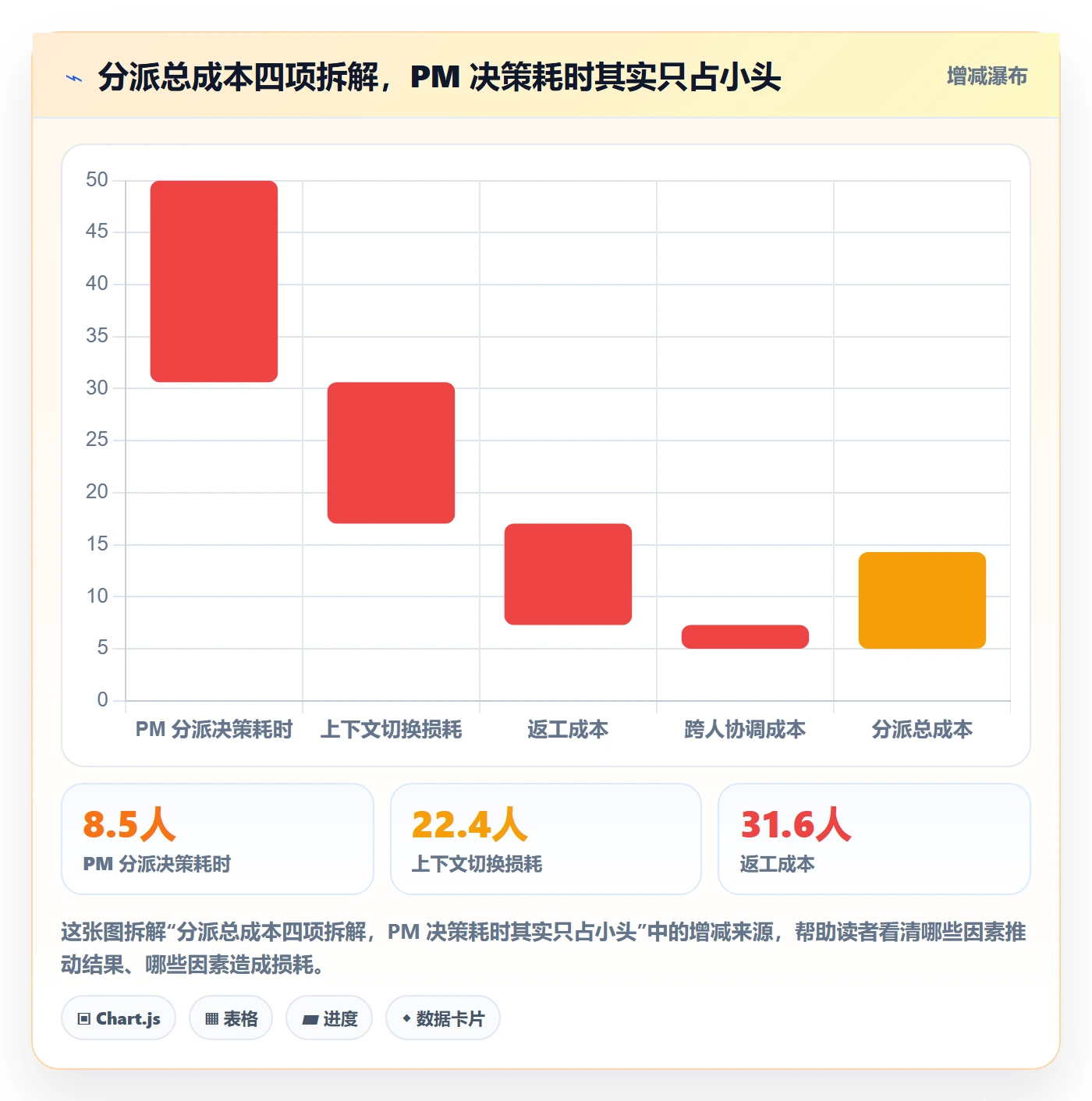 指派最佳实践：产品经理任务分派制度设计，常见问题