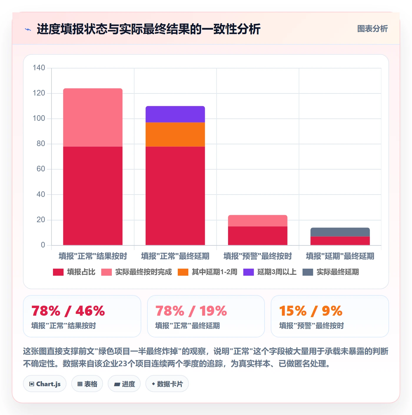 进度管理进度更新教程:PMO风险控制,避坑指南