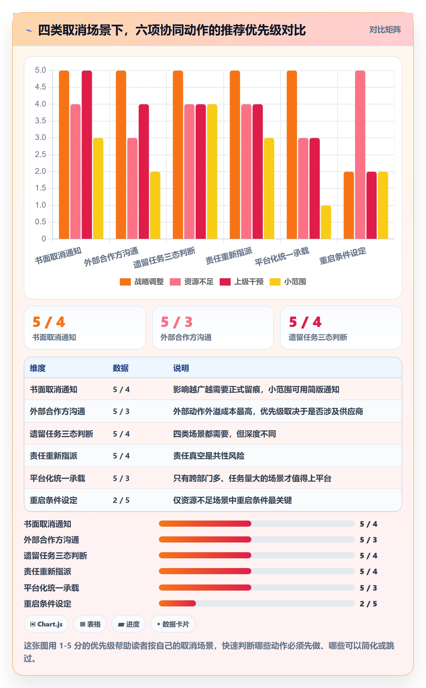 取消落地方案:管理层开展任务执行的协同管理案例解析