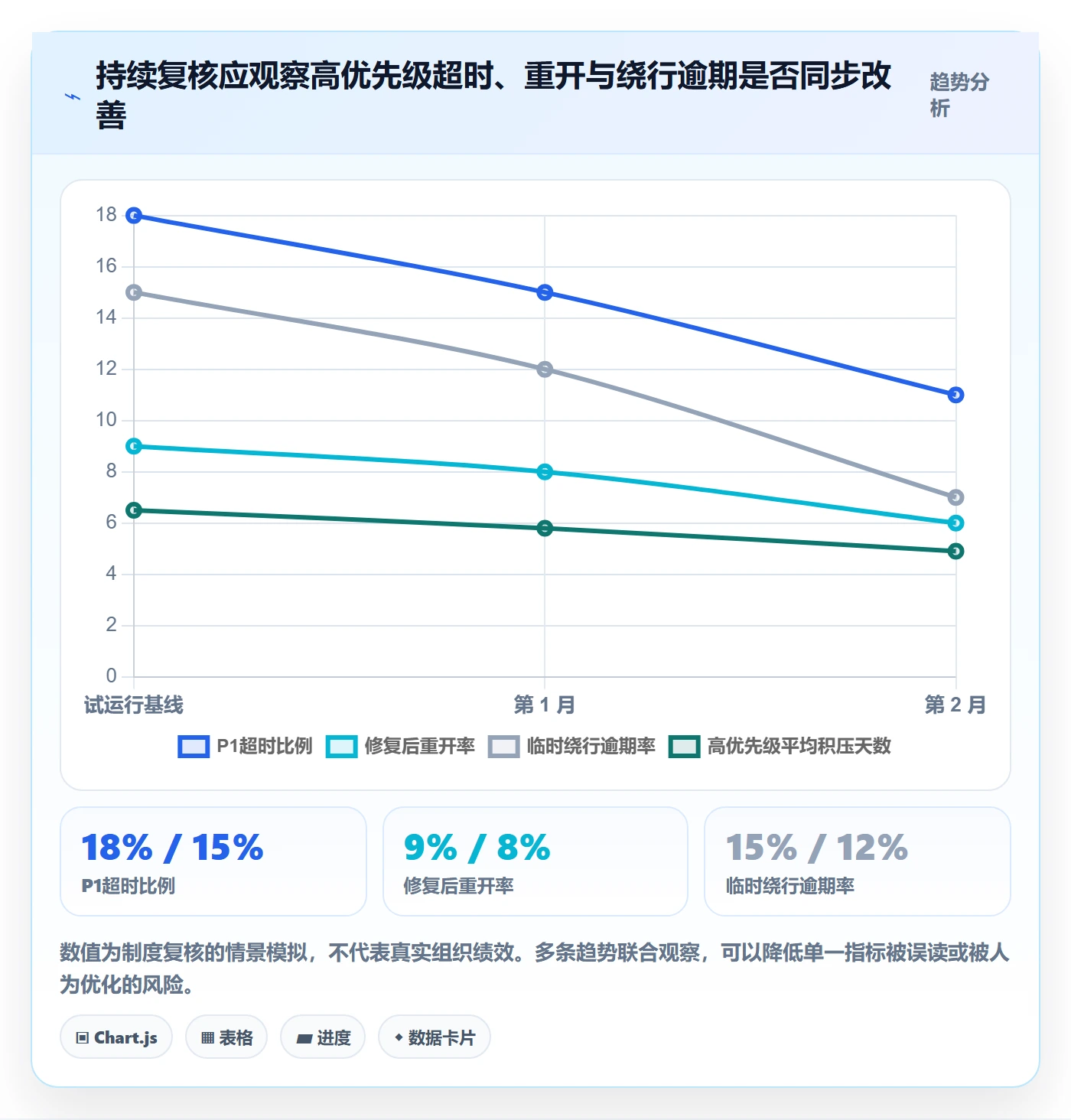 优先级管理指南：项目经理如何做好Bug / 缺陷，制度设计全流程