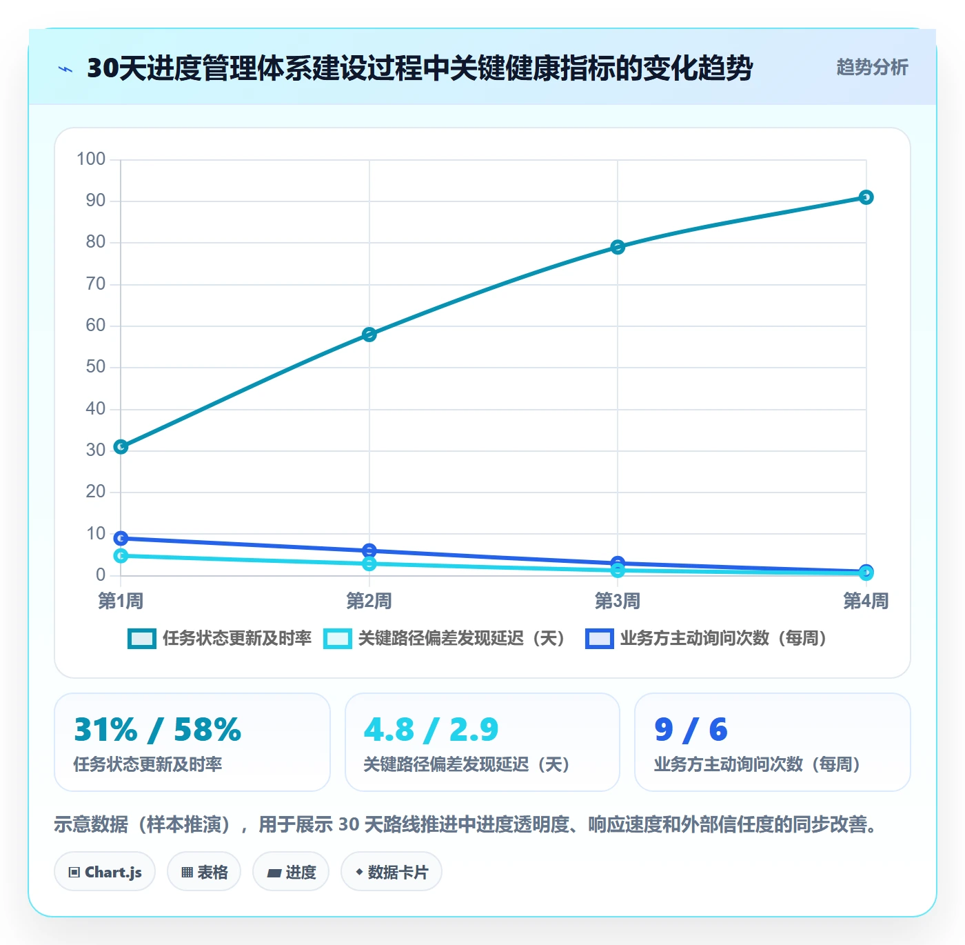 项目进度怎么做?产品经理落地方案:进度管理从0到1