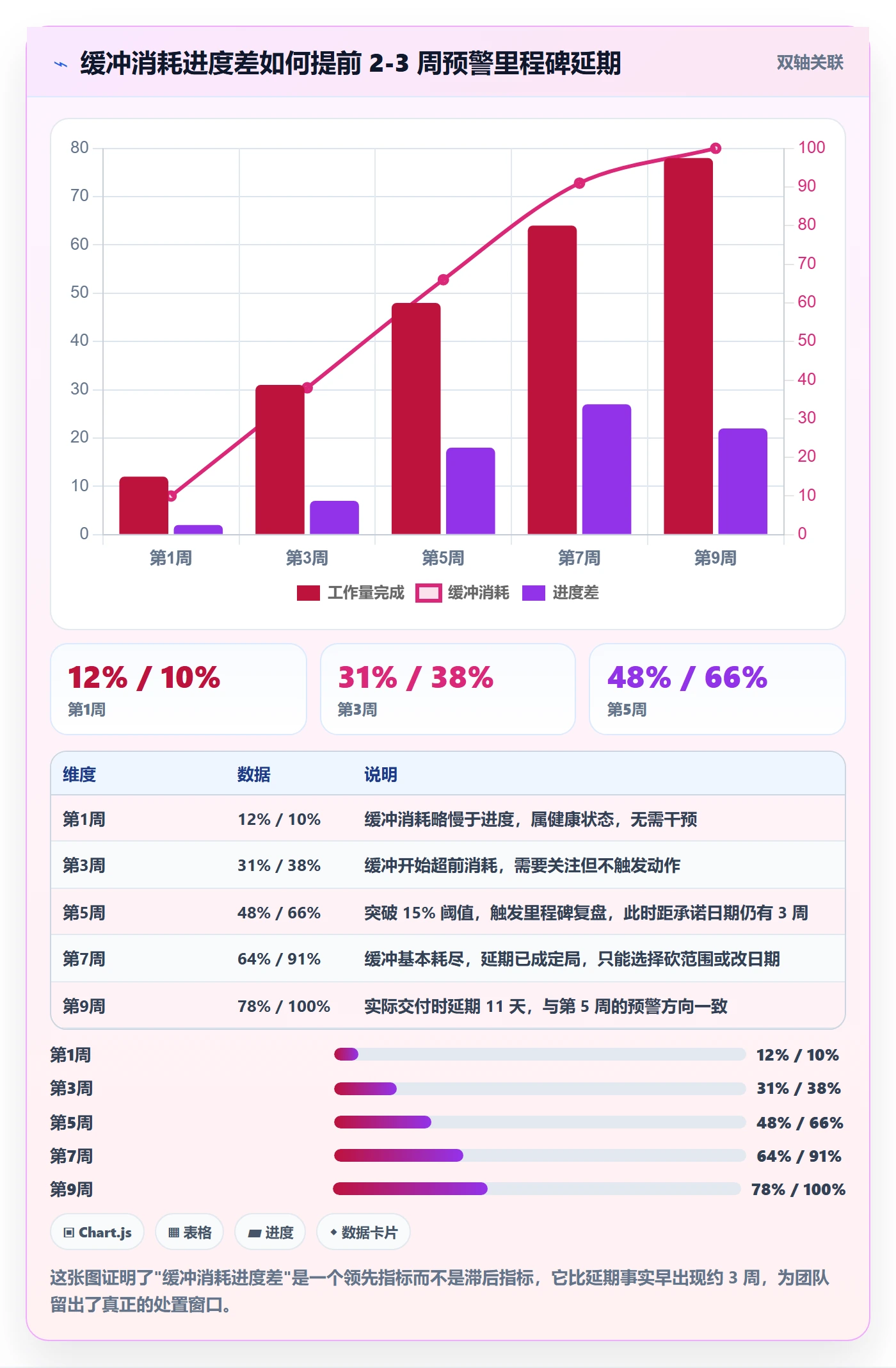 节点延期怎么做?研发团队流程优化:里程碑从0到1