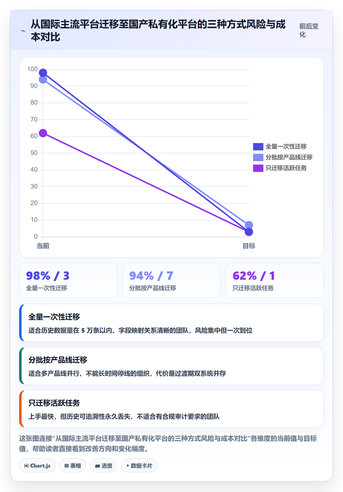 任务分派协办全流程:管理层协同管理与一文讲清