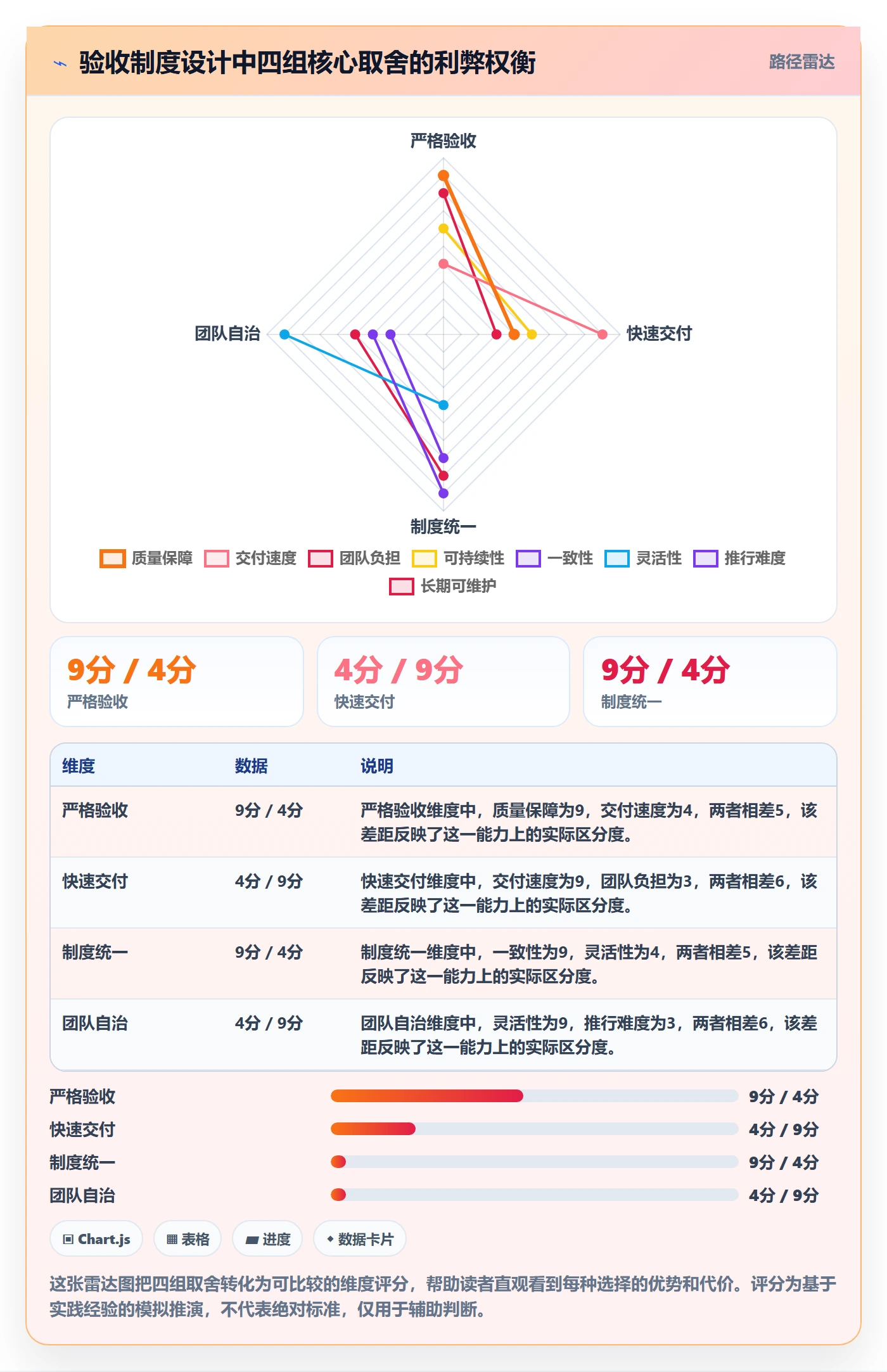 验收怎么做?项目成员制度设计:任务验收从0到1