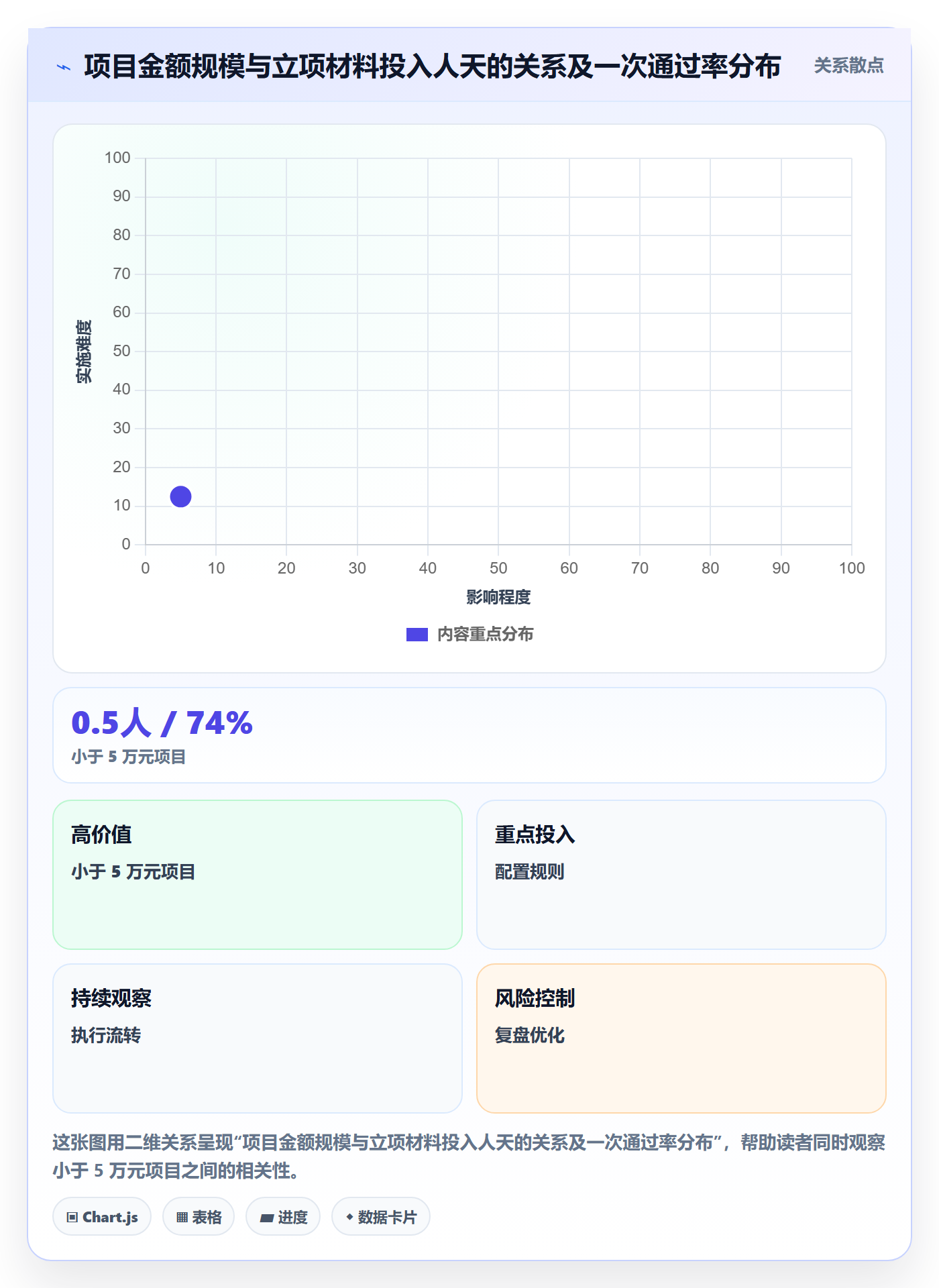 项目申请怎么做?管理层实操方法:项目立项从0到1