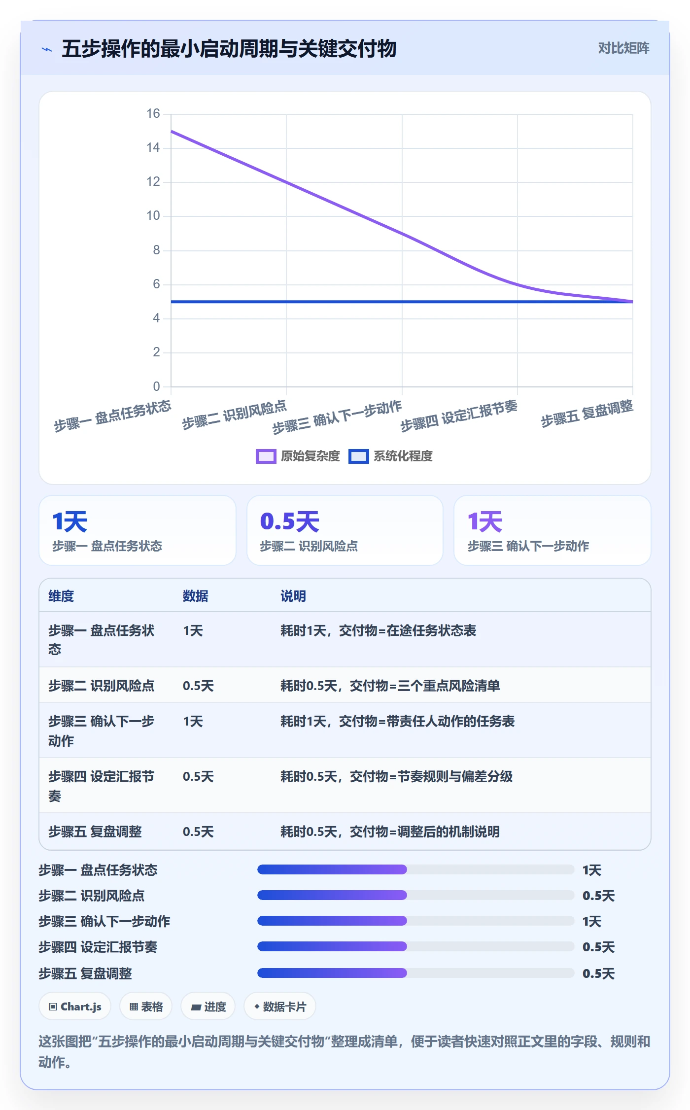进度管理如何做好任务进度?PMO效率提升与操作步骤