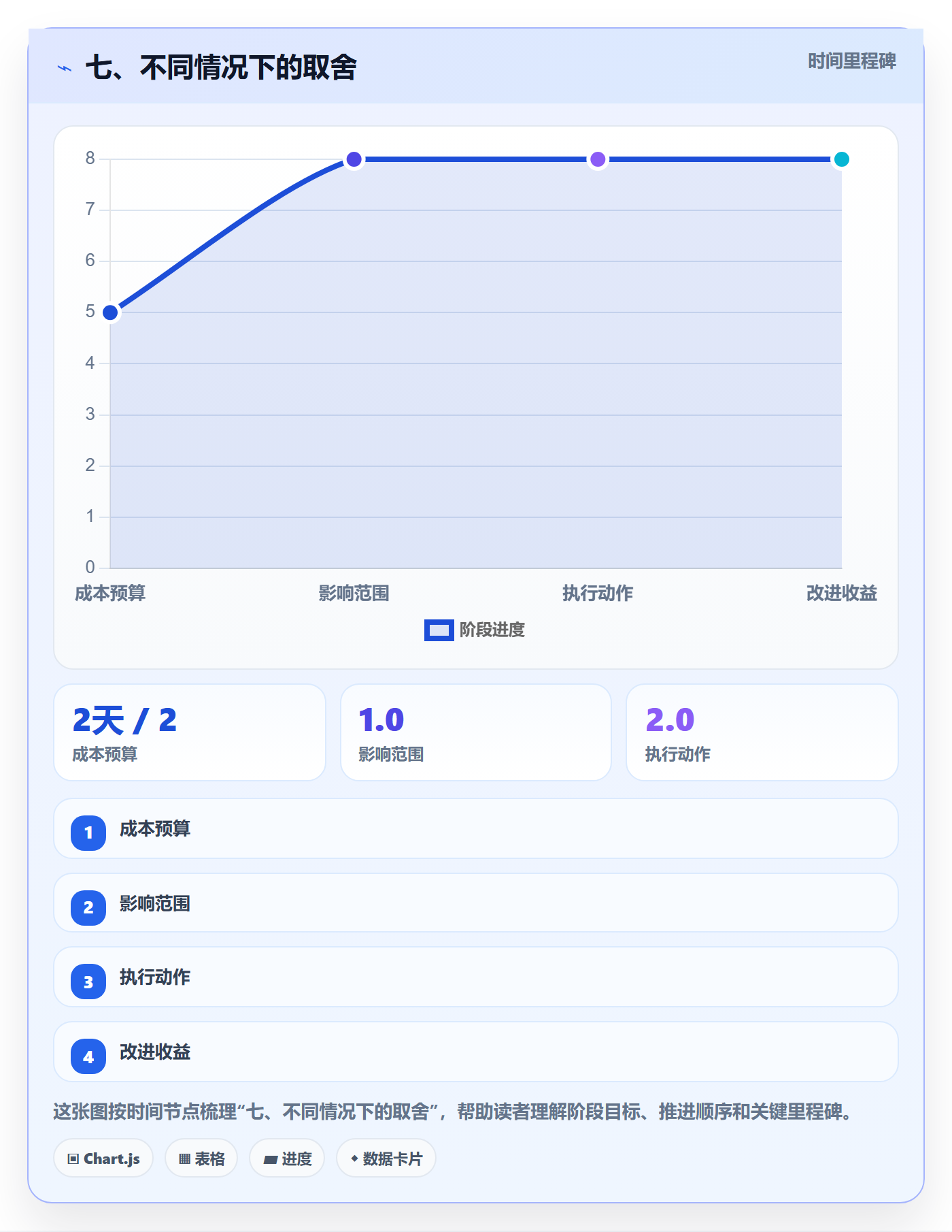 七、不同情况下的取舍