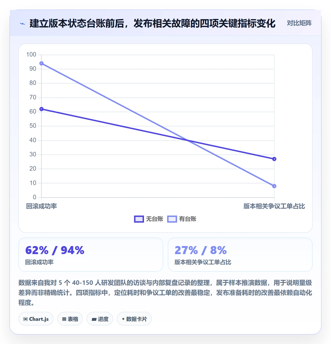 版本管理如何做好版本状态？项目经理入门指南与操作步骤