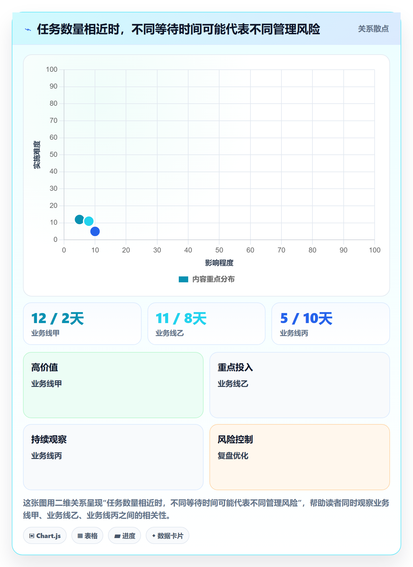 泳道最佳实践:企业管理者看板实操方法,常见问题