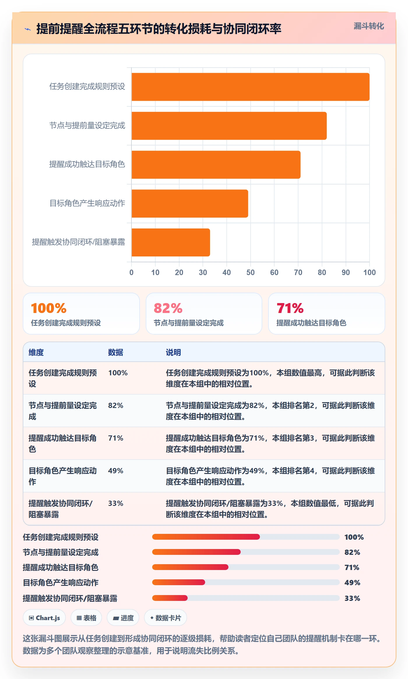 任务提醒提前提醒全流程:研发团队协同管理与一文讲清
