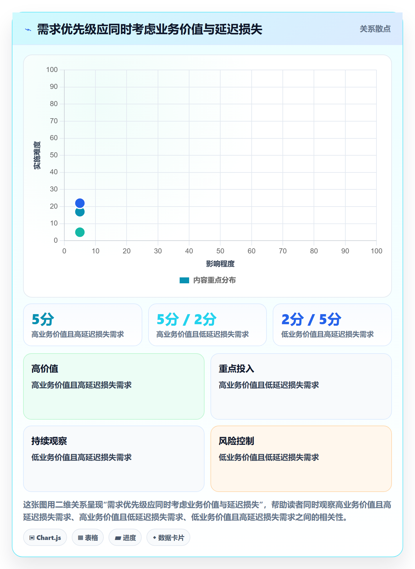 超负荷怎么做?跨部门团队实操方法:资源负载从0到1