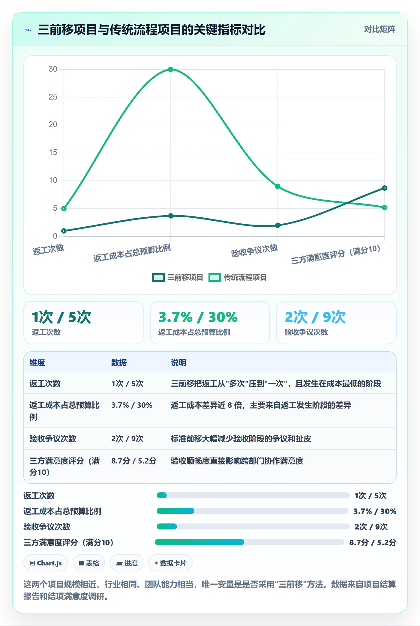 任务验收返工教程:跨部门团队流程优化,避坑指南