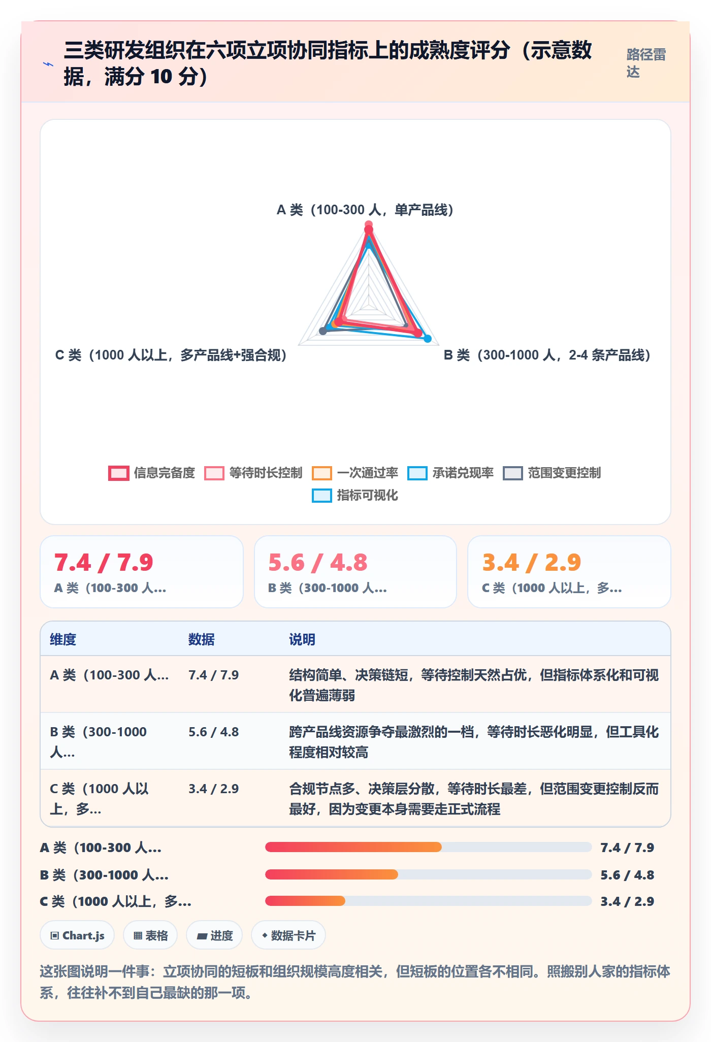立项流程与规范:研发团队项目立项协同管理关键指标