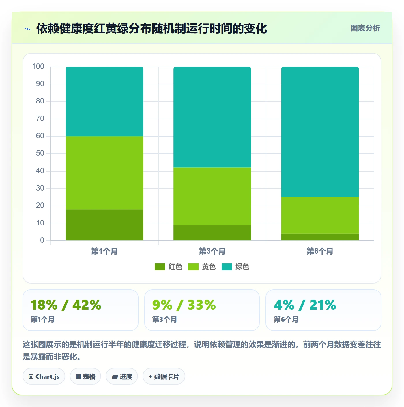 依赖冲突怎么做?PMO协同管理:任务依赖从0到1