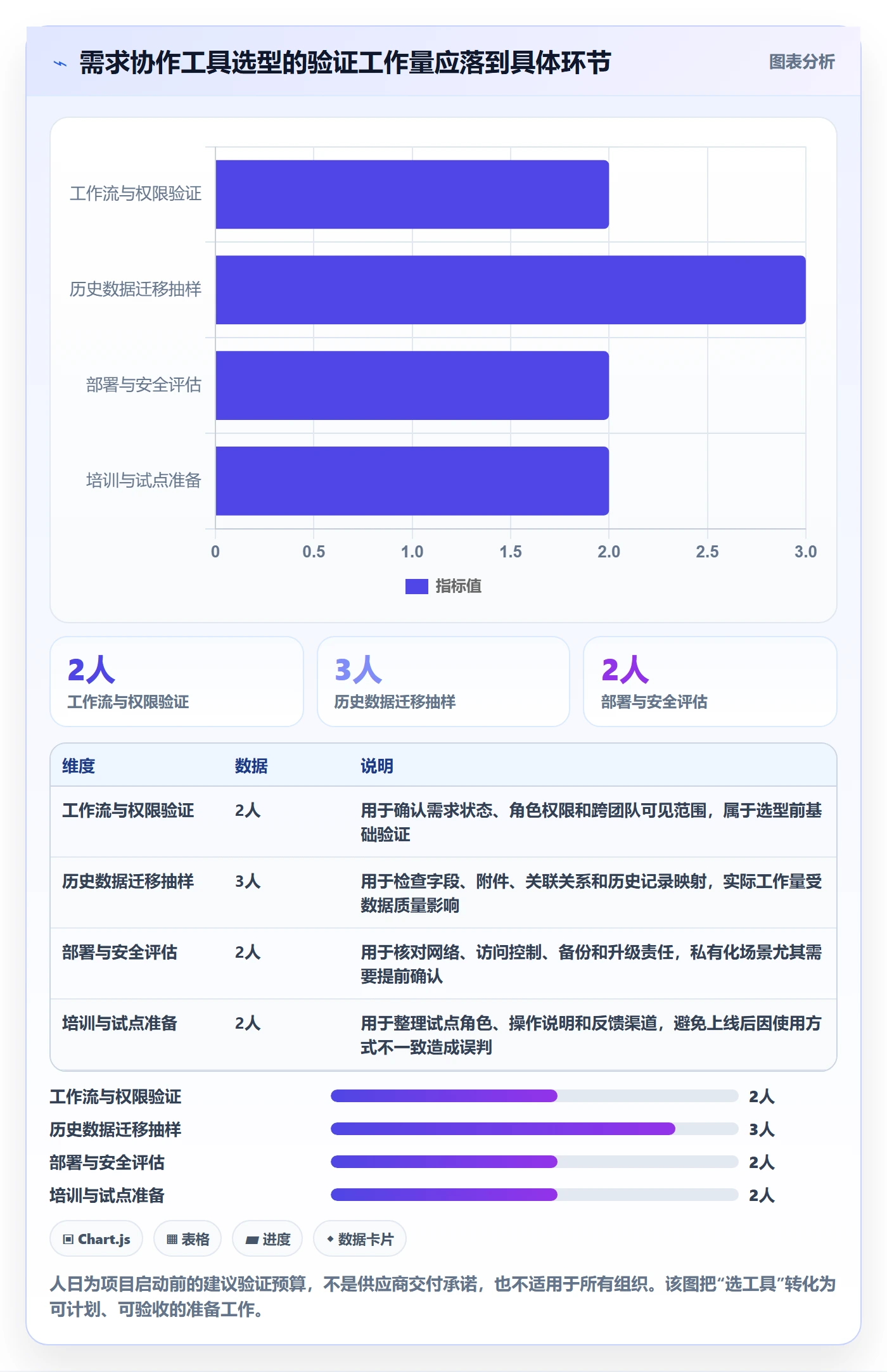 需求管理需求评审教程：项目负责人入门指南，避坑指南