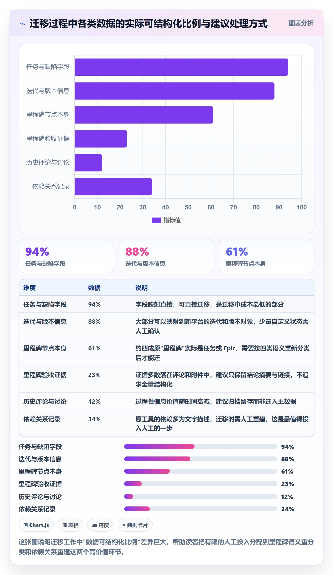 里程碑管理指南:项目成员如何做好里程碑,最佳实践全流程