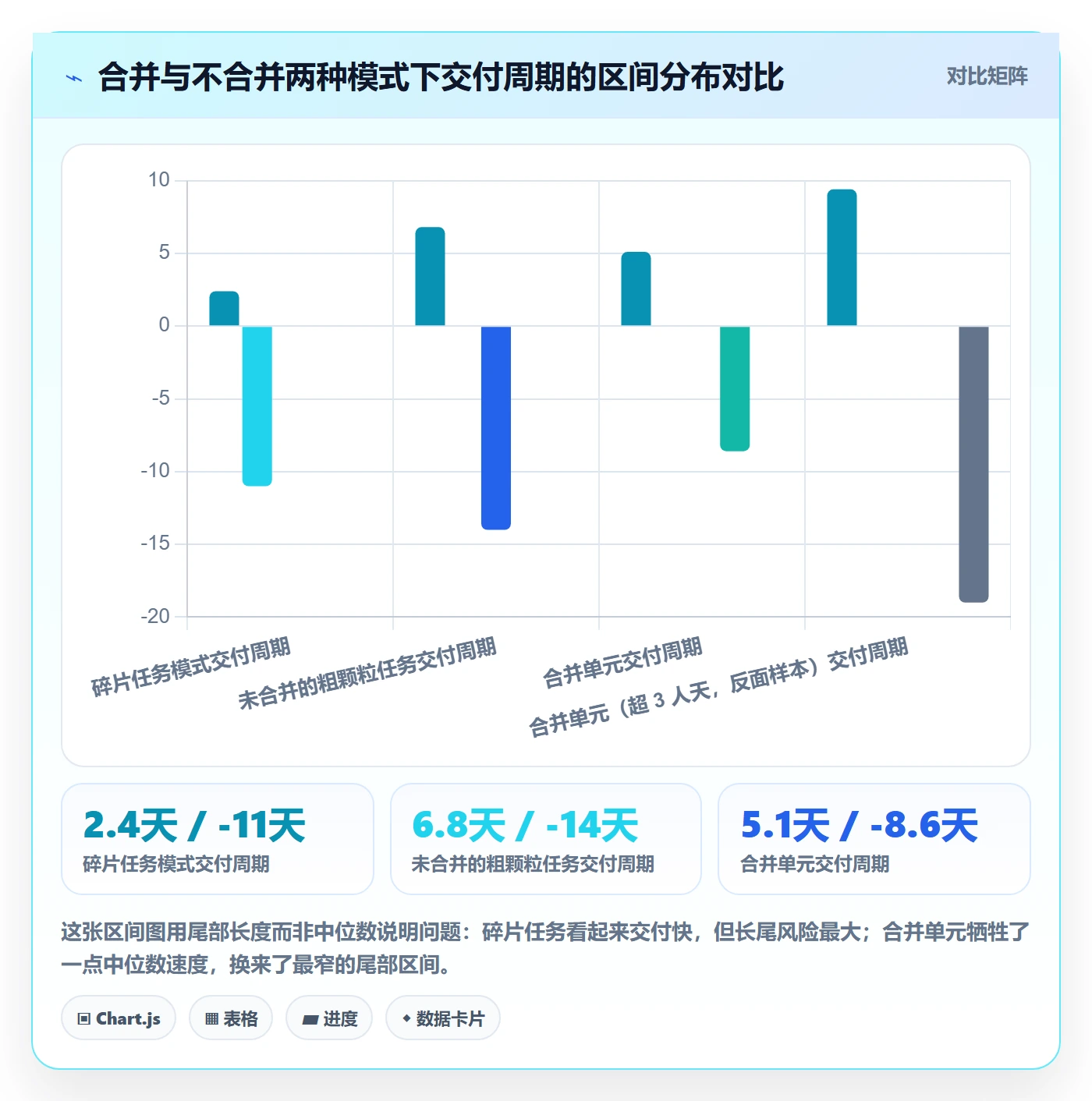 任务合并实操方法:研发团队提升任务管理效率的协同管理方法与模板