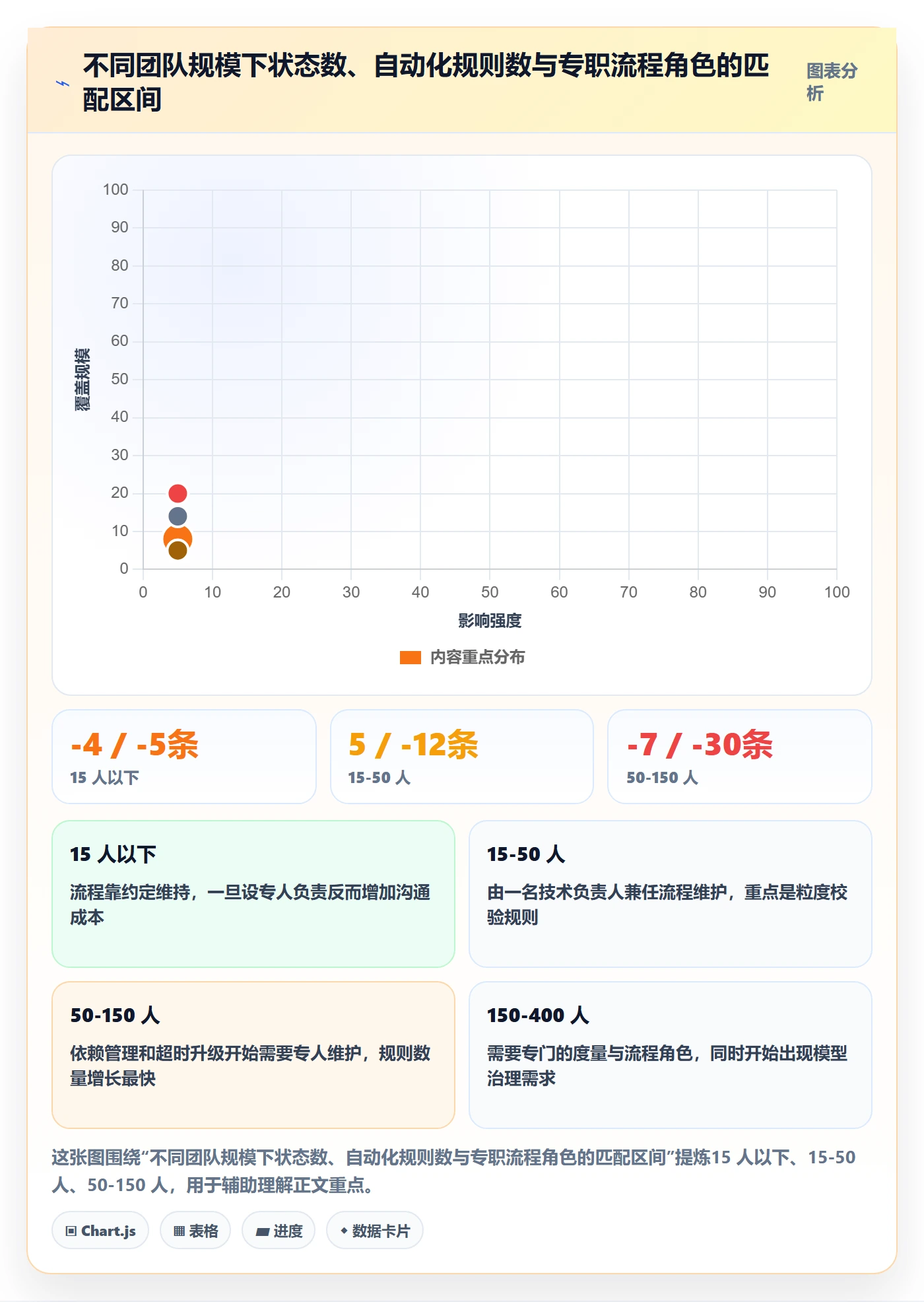 工作项最佳实践:研发团队任务管理风险控制,常见问题