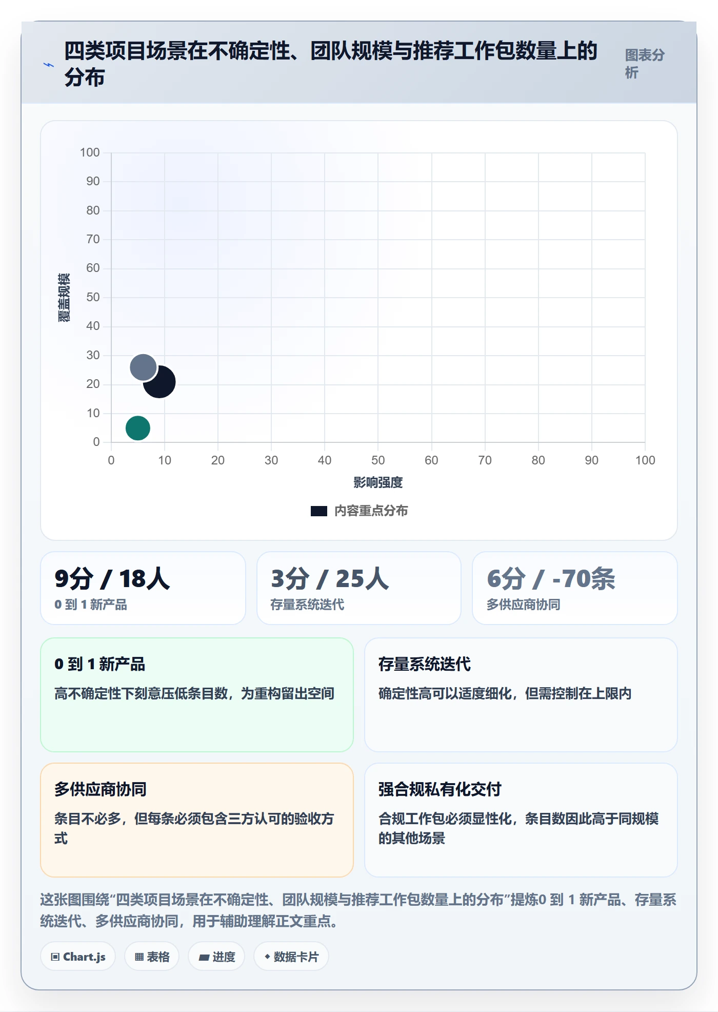 工作分解最佳实践:产品经理项目范围入门指南,常见问题