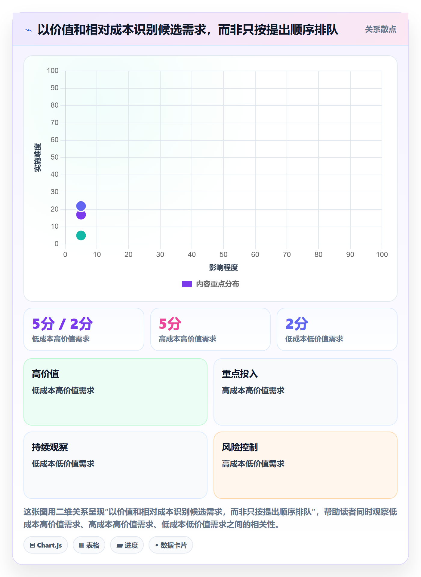 需求排期流程与规范：企业管理者需求排期最佳实践关键指标