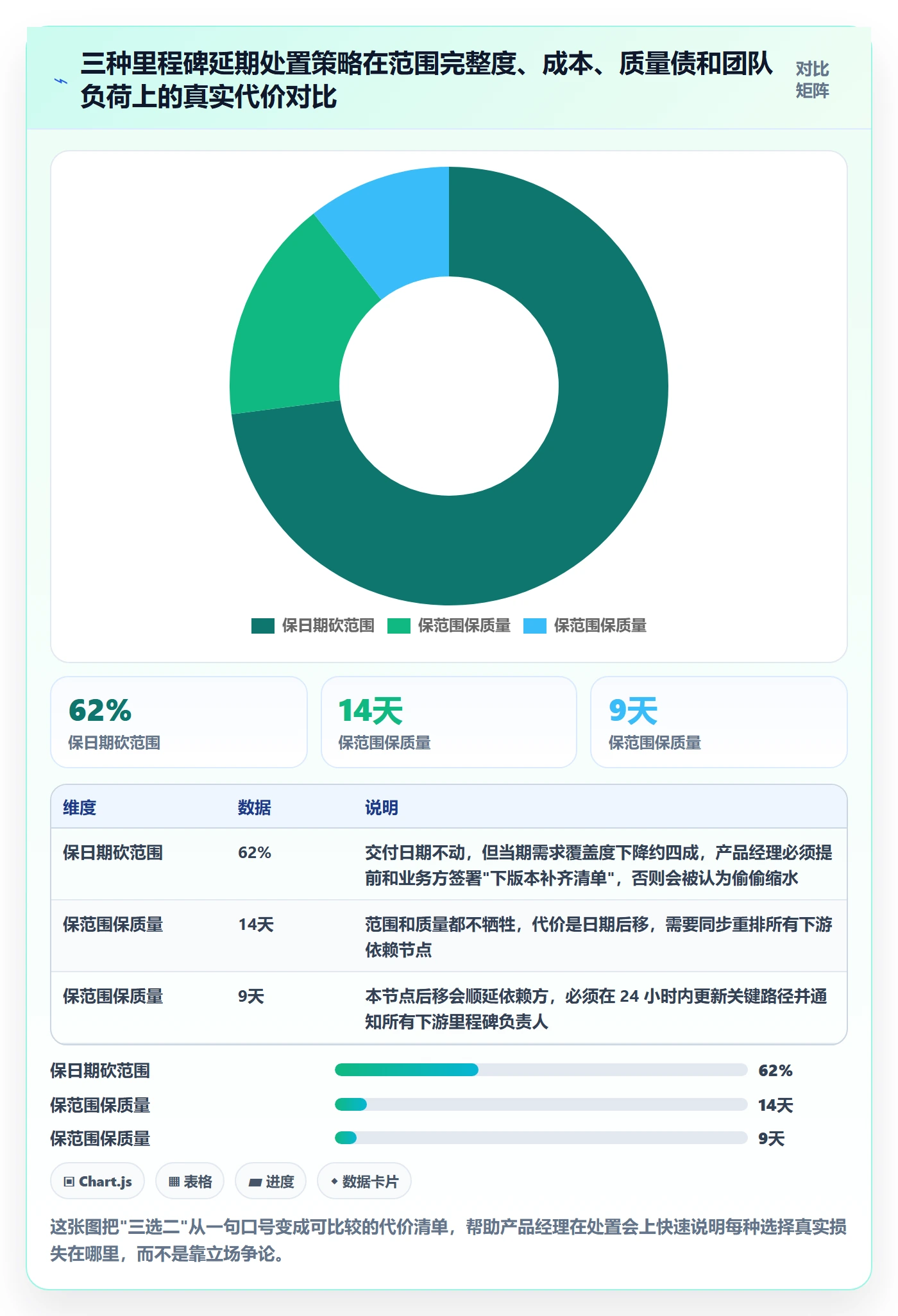里程碑如何做好节点延期？产品经理落地方案与操作步骤