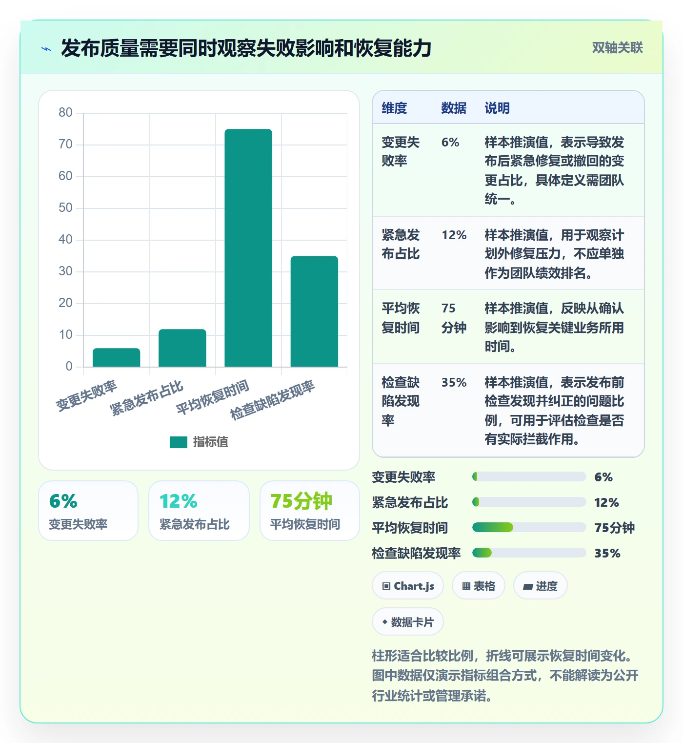 发布检查管理指南:实施团队如何做好发布管理,流程优化全流程