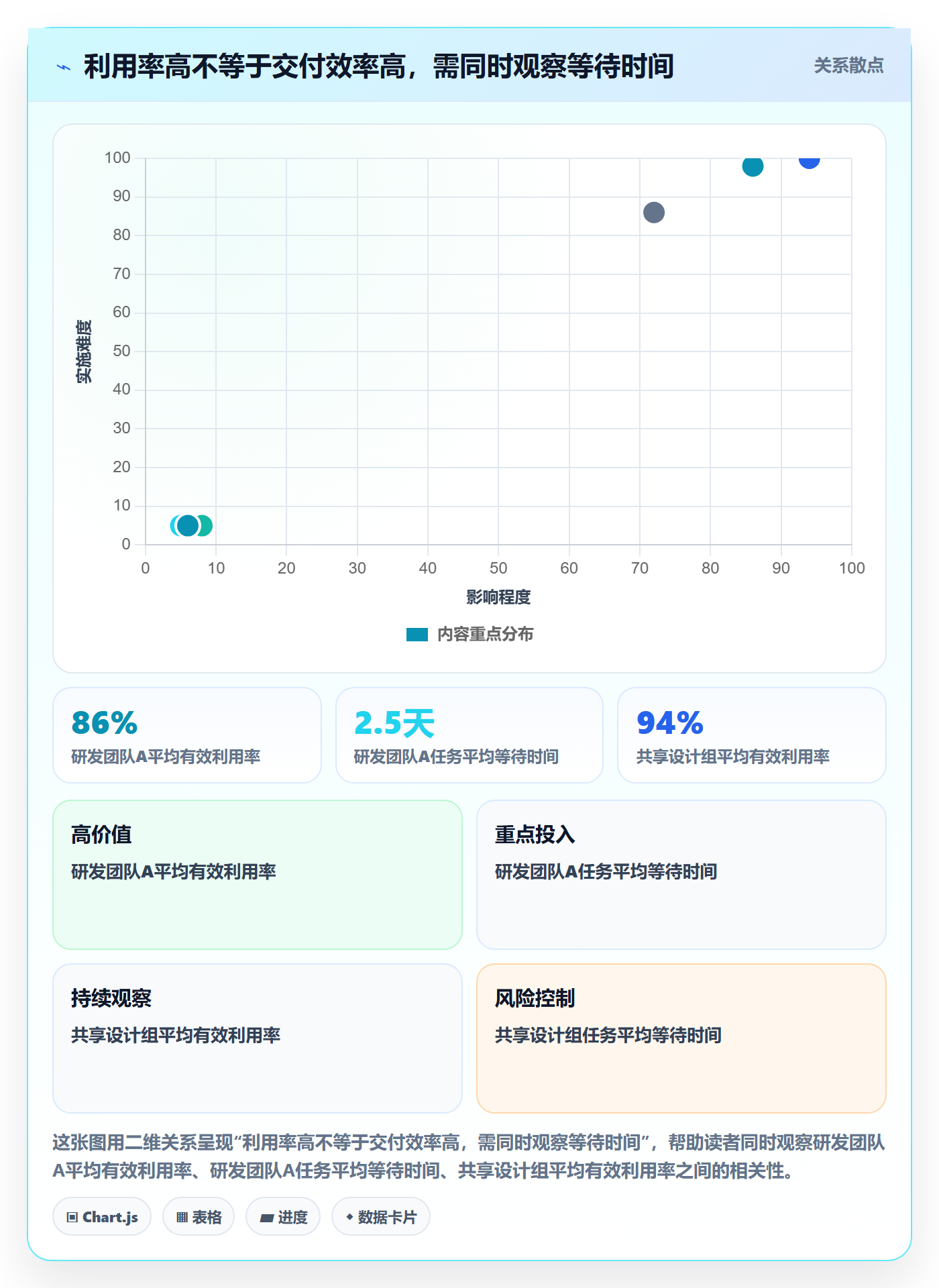 资源占用实操方法:产品经理提升资源管理效率的制度设计方法与模板