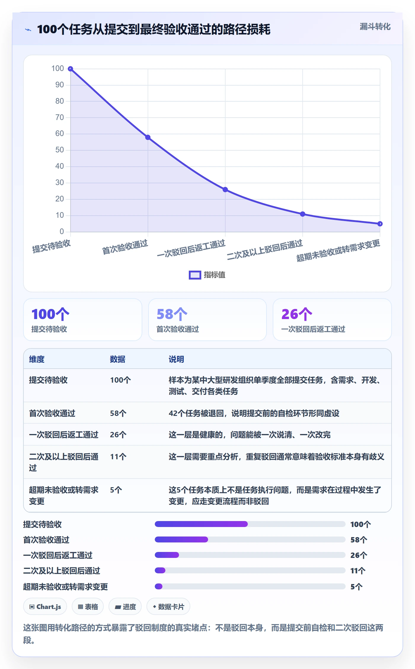 任务验收如何做好驳回?企业管理者制度设计与操作步骤