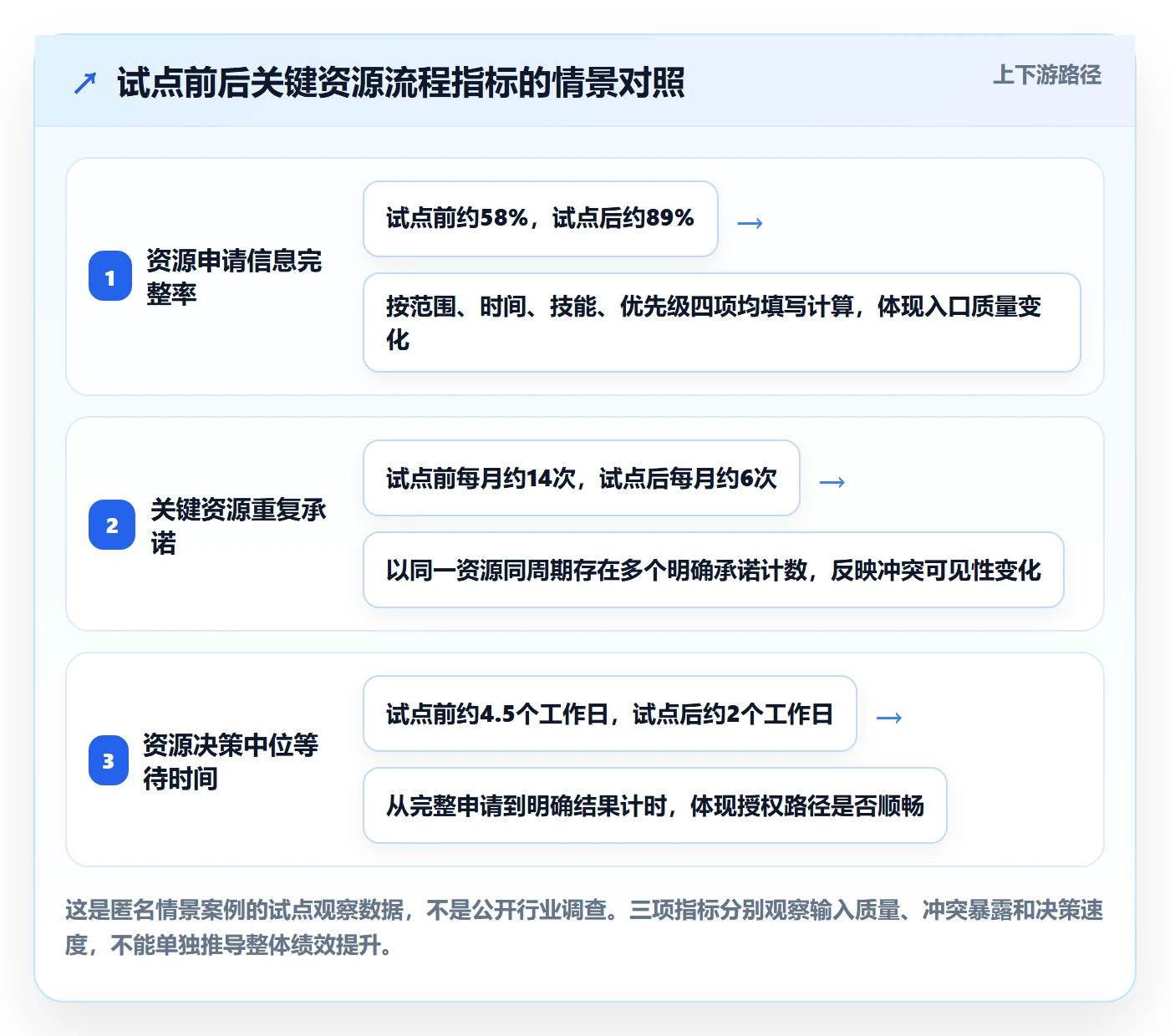 角色怎么做?企业管理者落地方案:资源管理从0到1