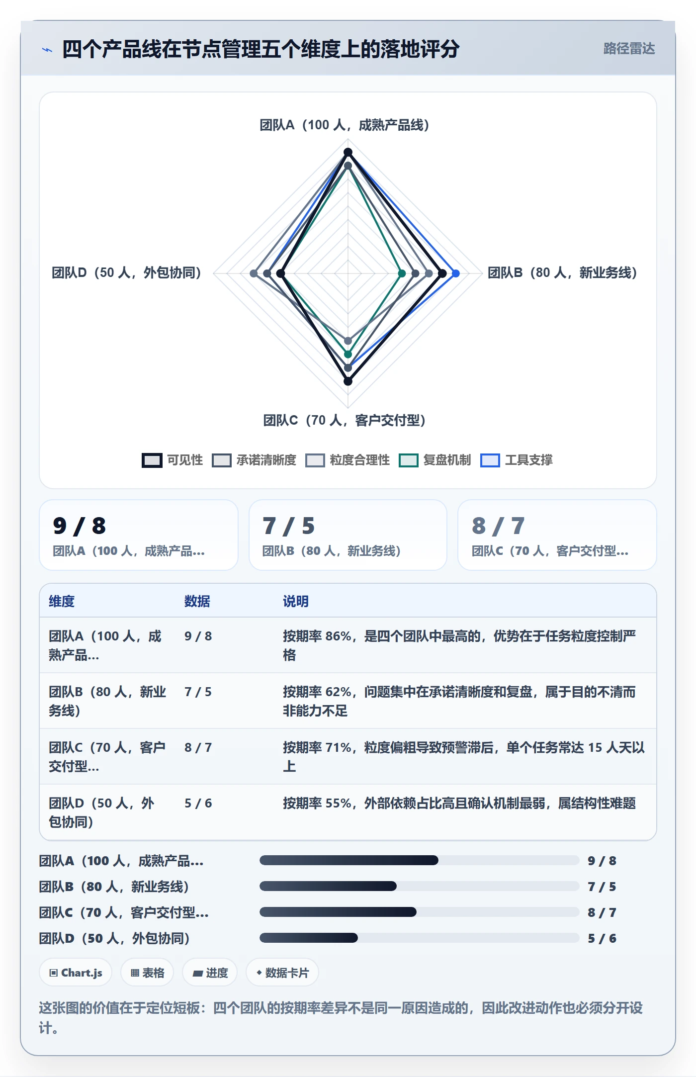 节点延期管理方法大全:产品经理里程碑最佳实践落地清单