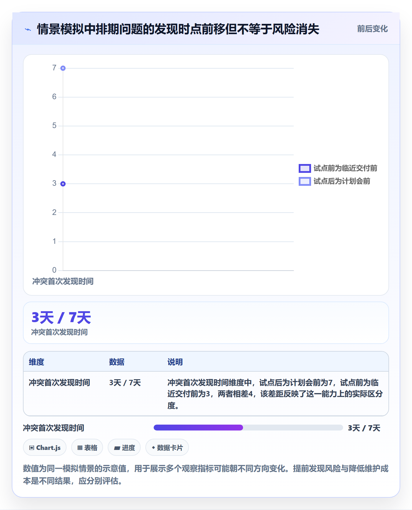 任务日历最佳实践:研发团队日历视图效率提升,常见问题