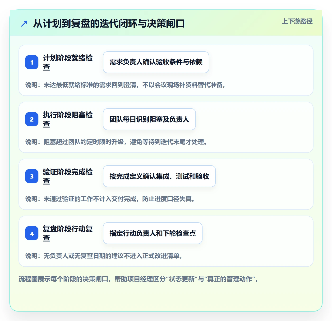 Sprint管理方法大全:项目经理迭代管理效率提升落地清单