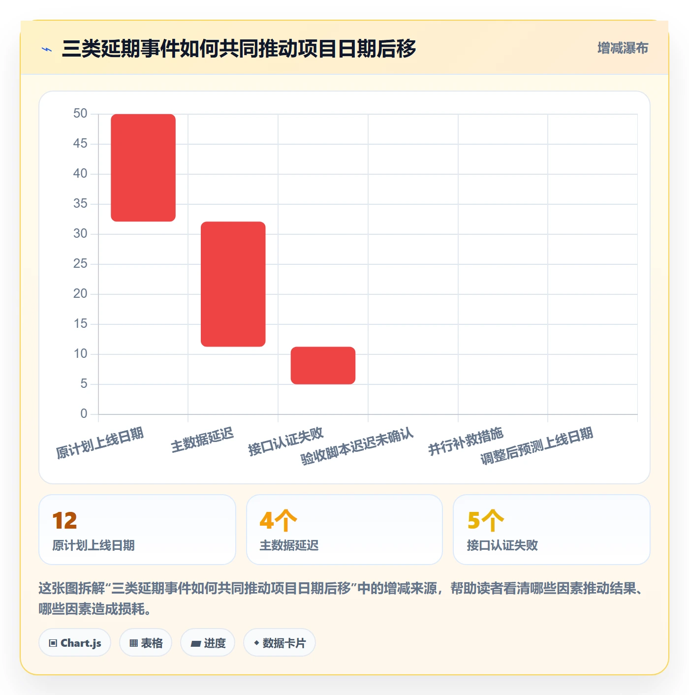 延期天数流程与规范：实施团队延期管理入门指南关键指标