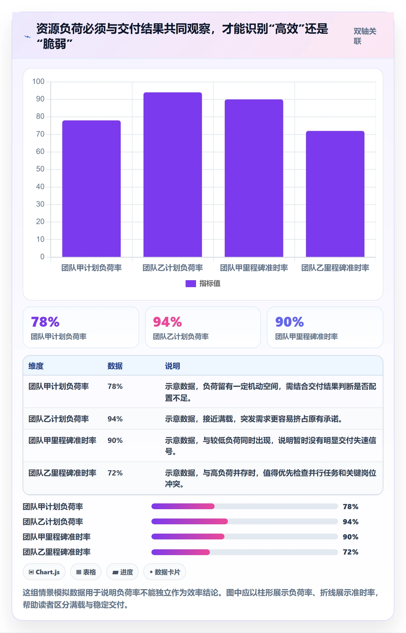 资源实操方法：PMO提升资源管理效率的风险控制方法与模板