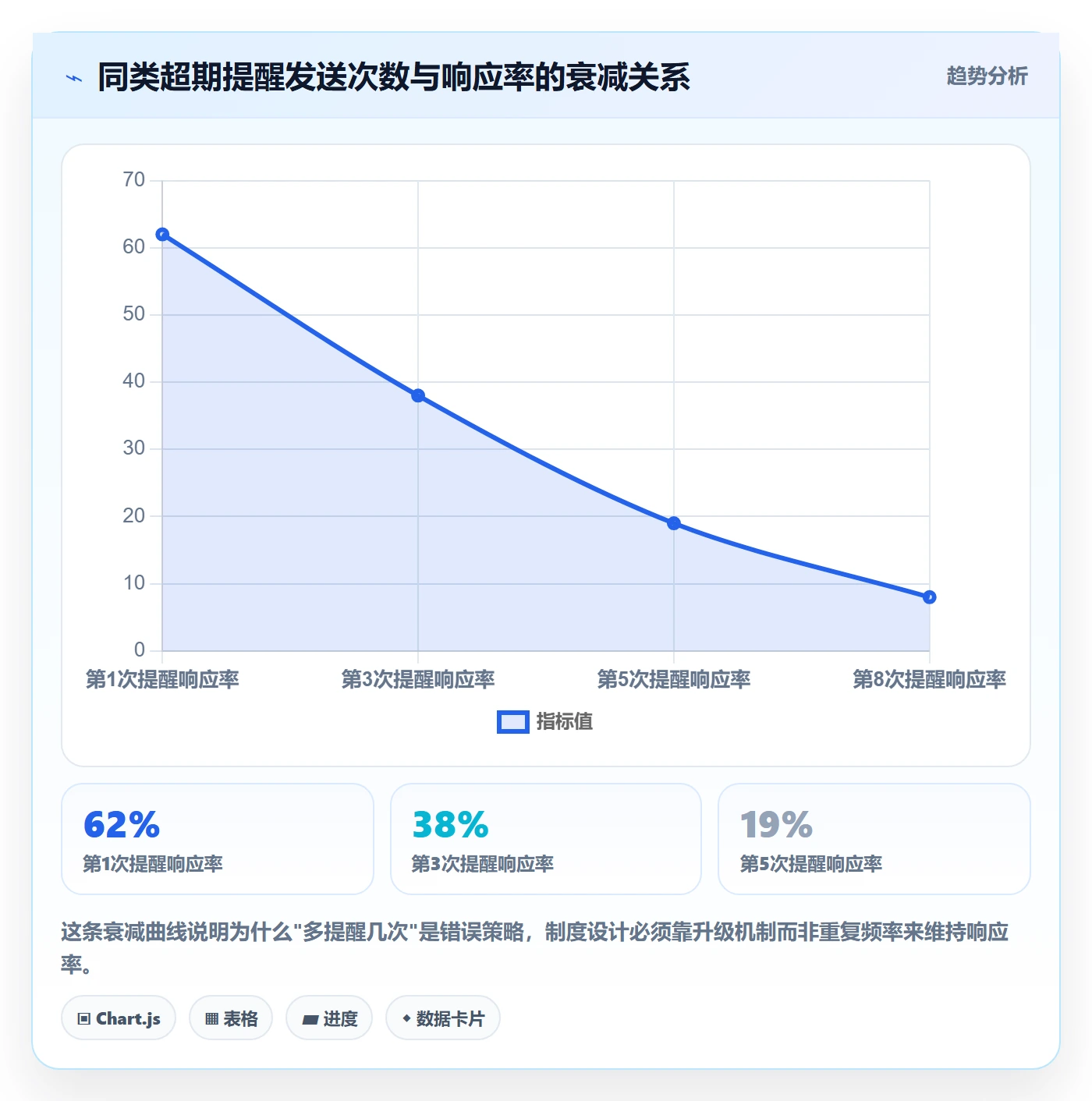超期提醒怎么做？项目经理制度设计：任务提醒从0到1