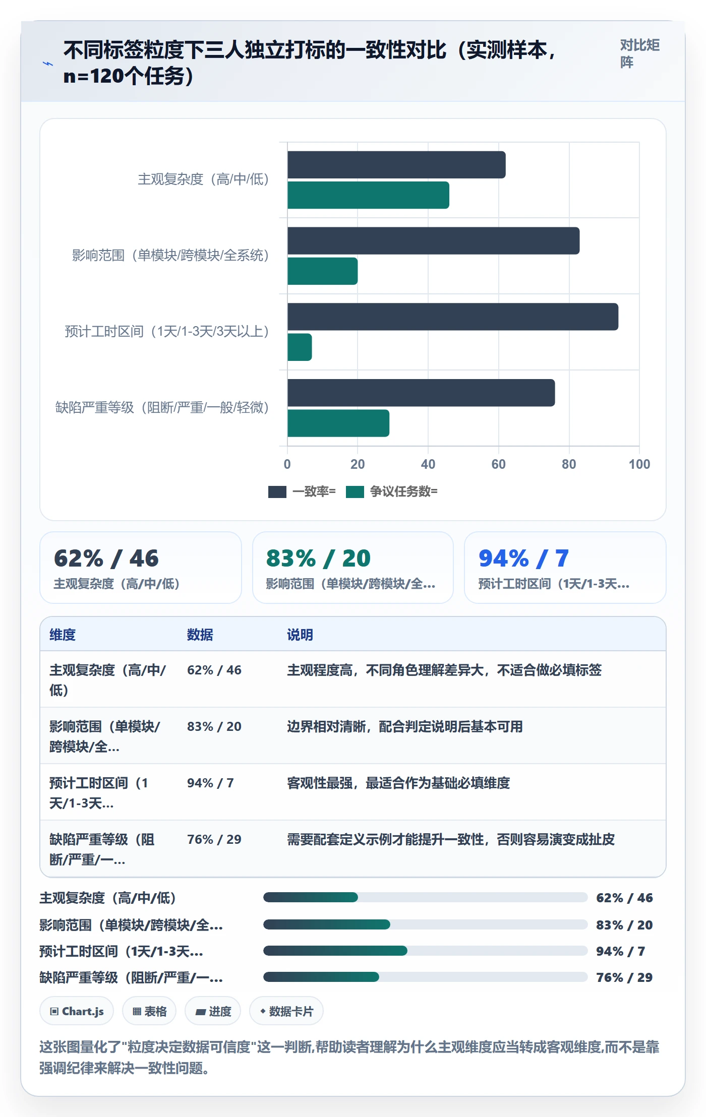 标签落地方案：项目成员开展任务属性的落地方案案例解析