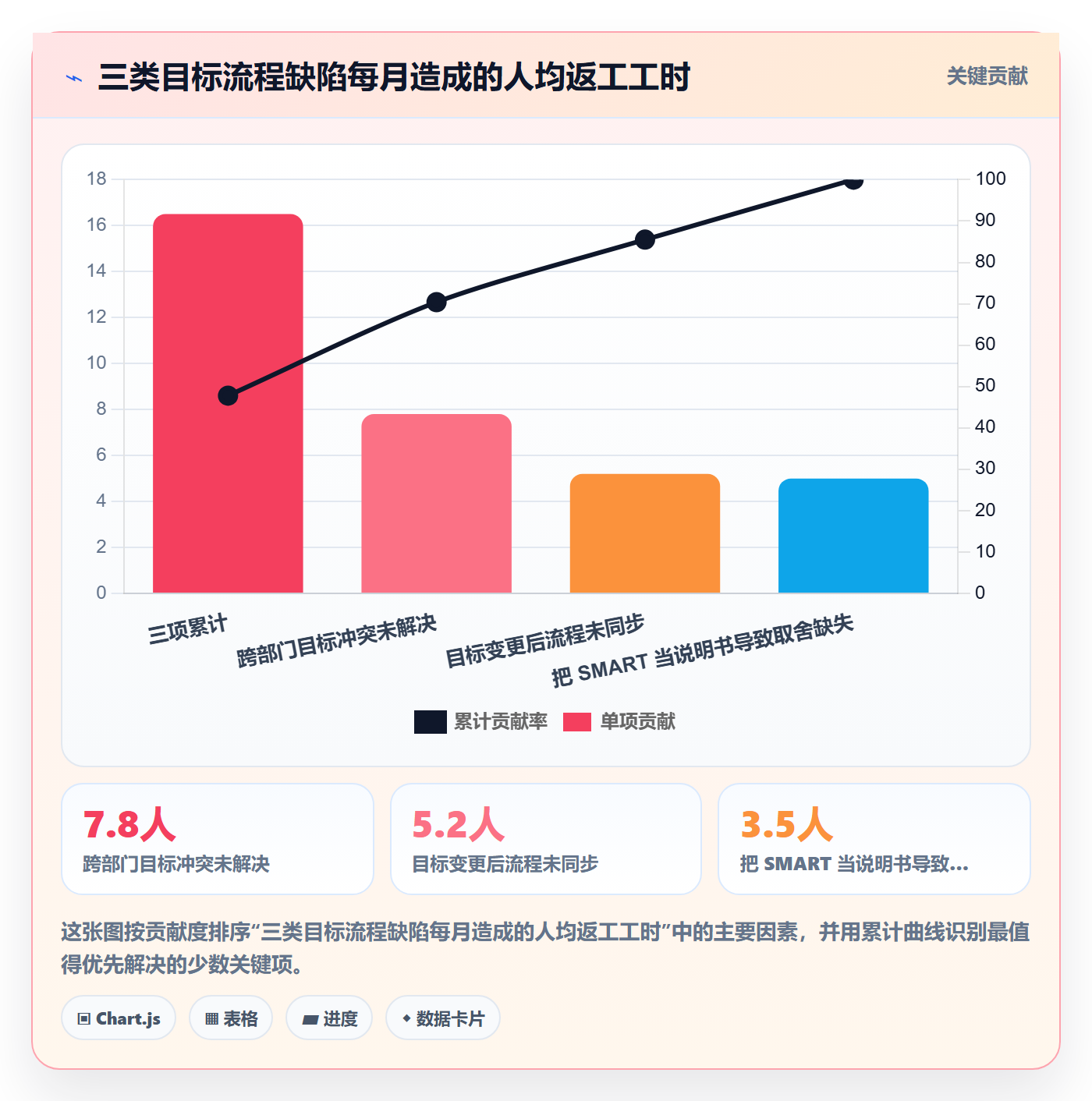 项目目标怎么做?管理层流程优化:项目目标从0到1