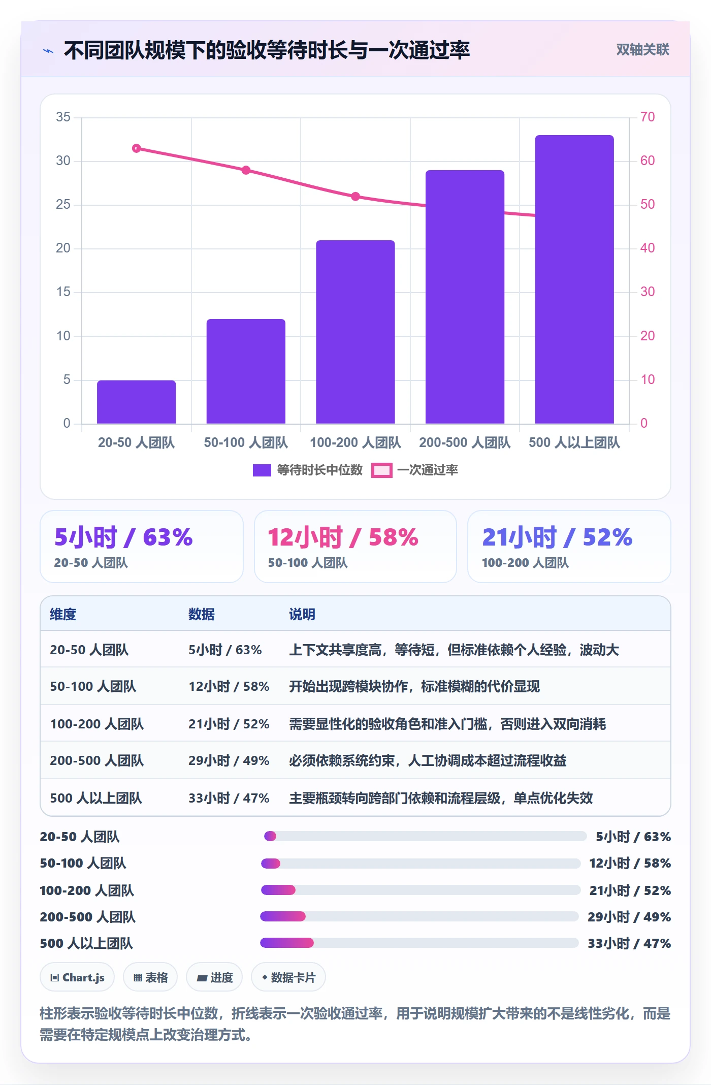 提交流程与规范：项目成员任务验收制度设计关键指标