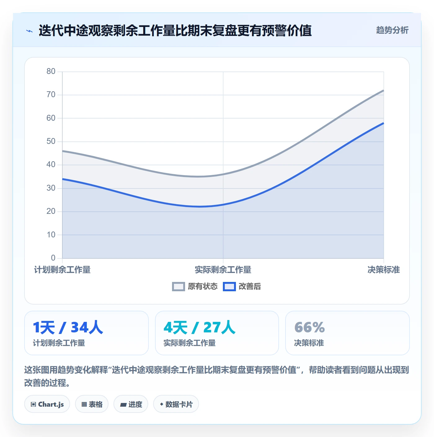 迭代进度怎么做?PMO最佳实践:迭代管理从0到1