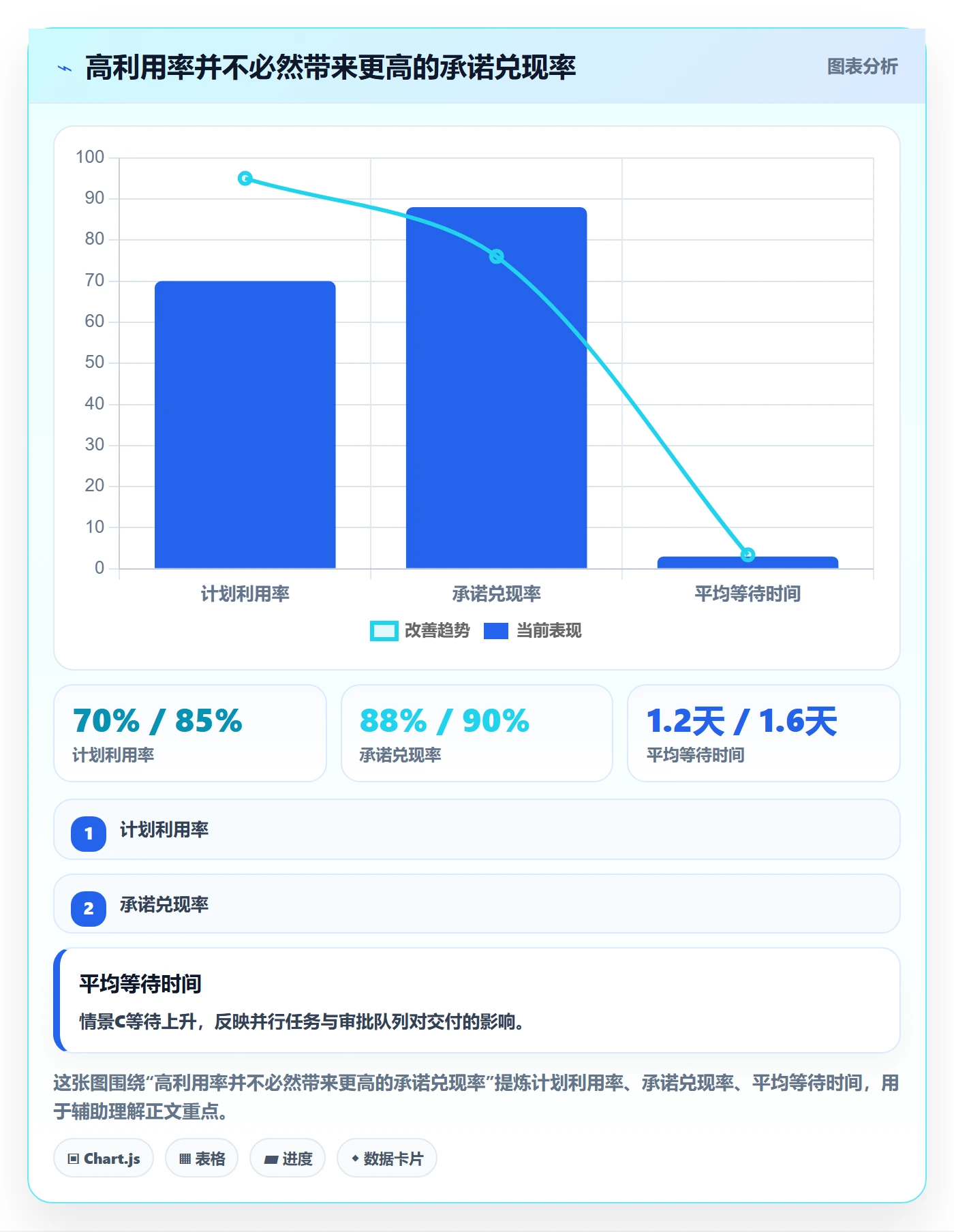人力资源计划工作量全流程：项目负责人数据分析与一文讲清
