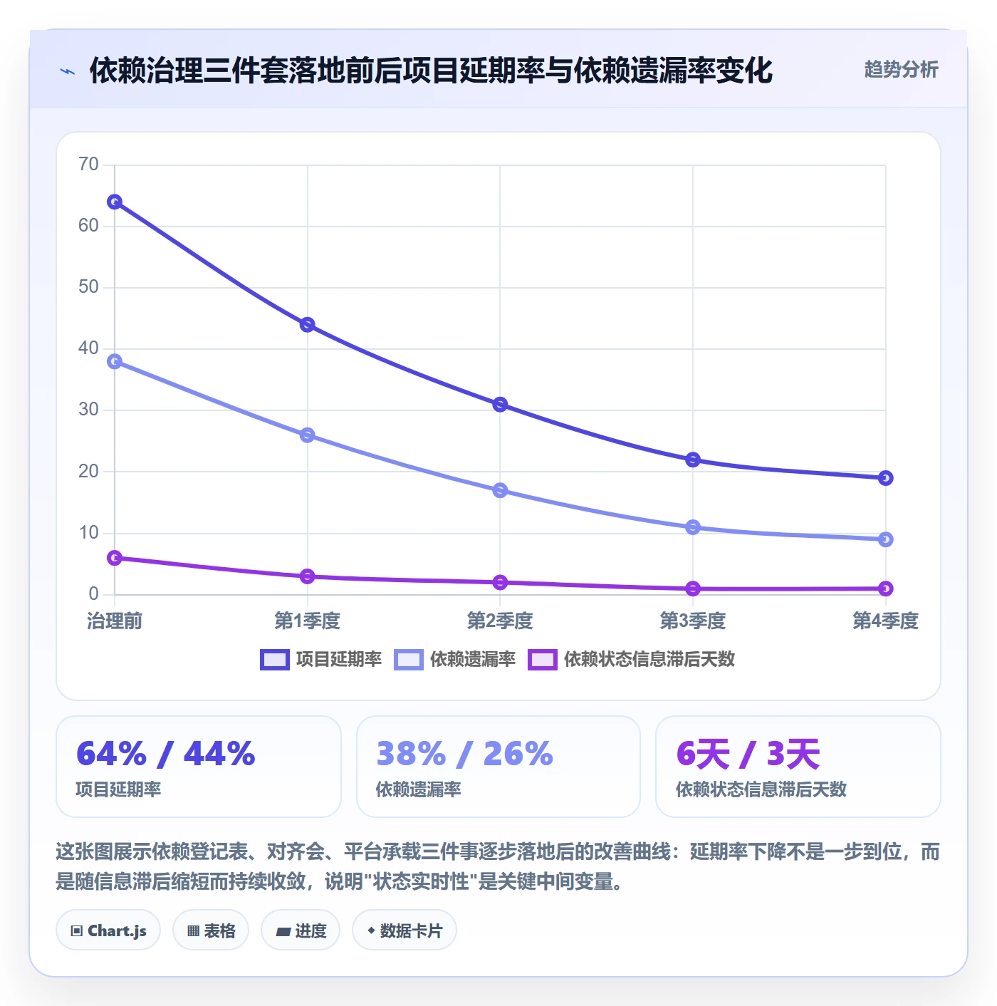 依赖冲突最佳实践:企业管理者任务依赖协同管理,常见问题