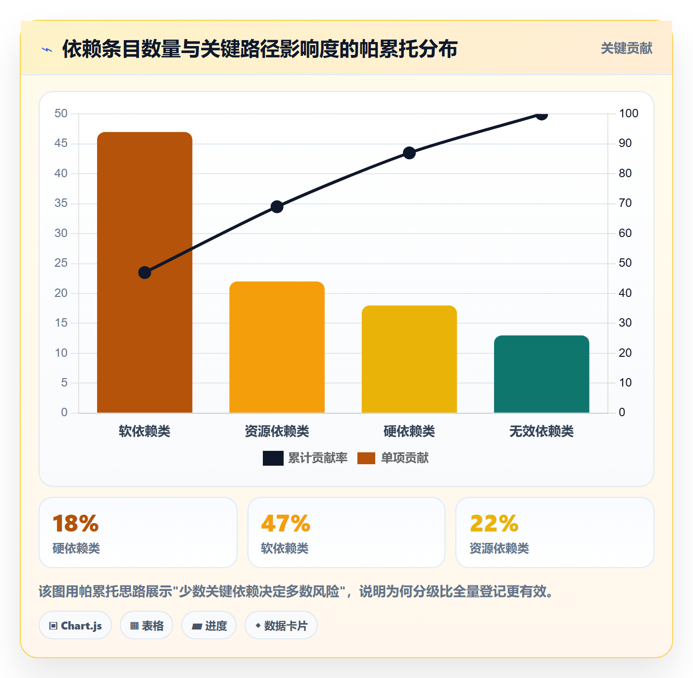 依赖关系落地方案:跨部门团队开展任务依赖的风险控制案例解析
